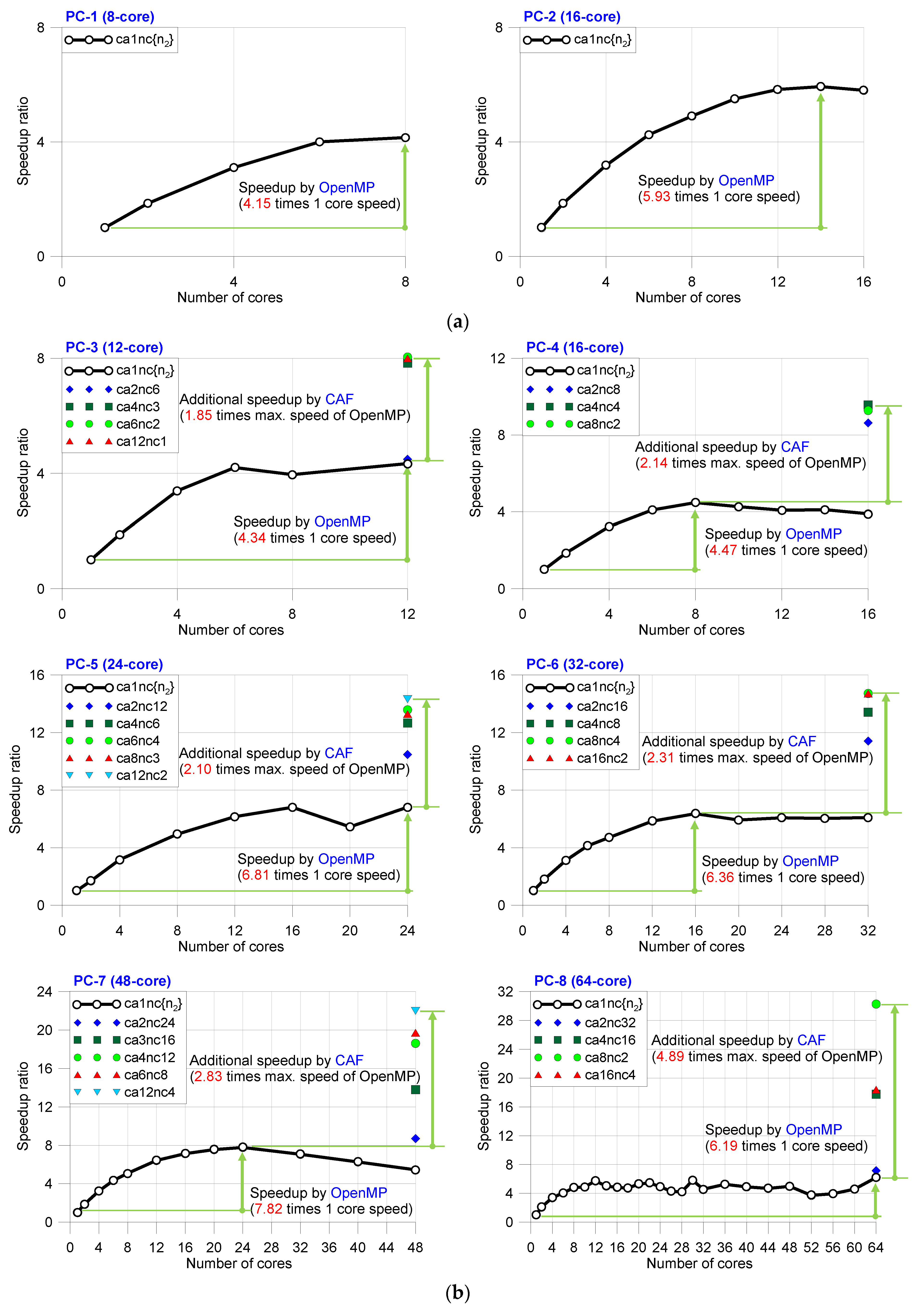 Applsci 13 02356 g007