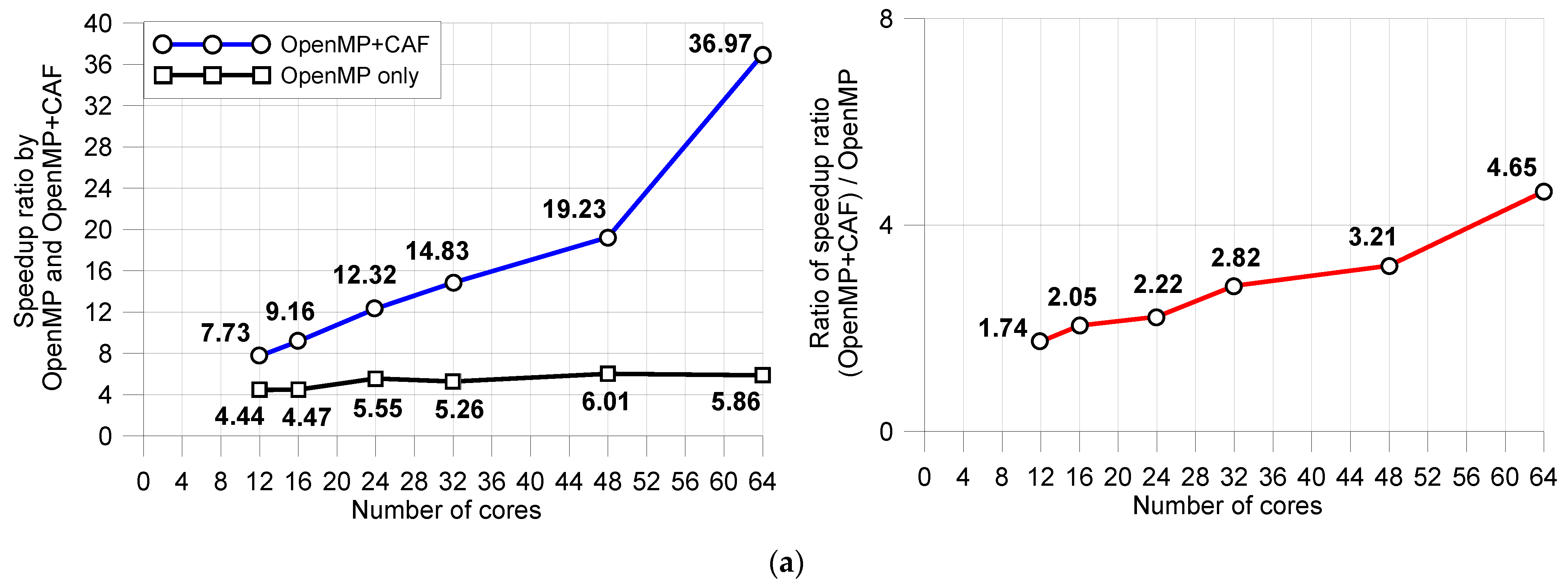Applsci 13 02356 g008a