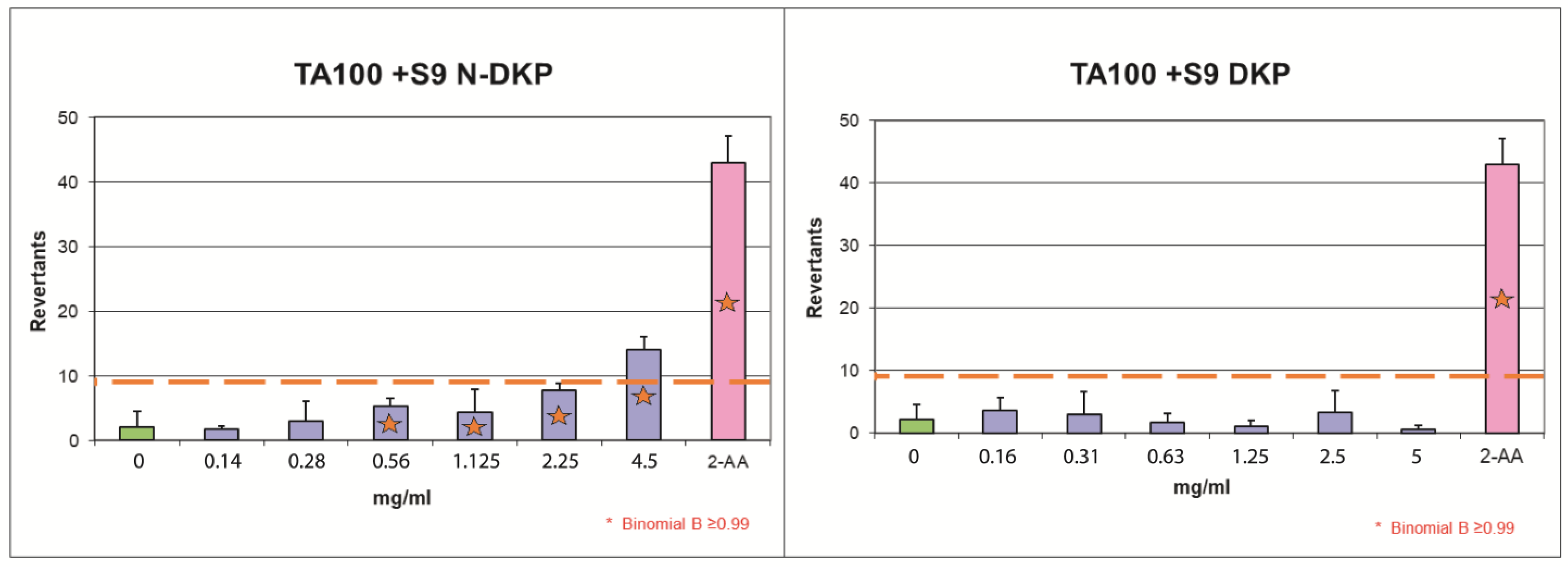 Applsci 13 02358 g006 550