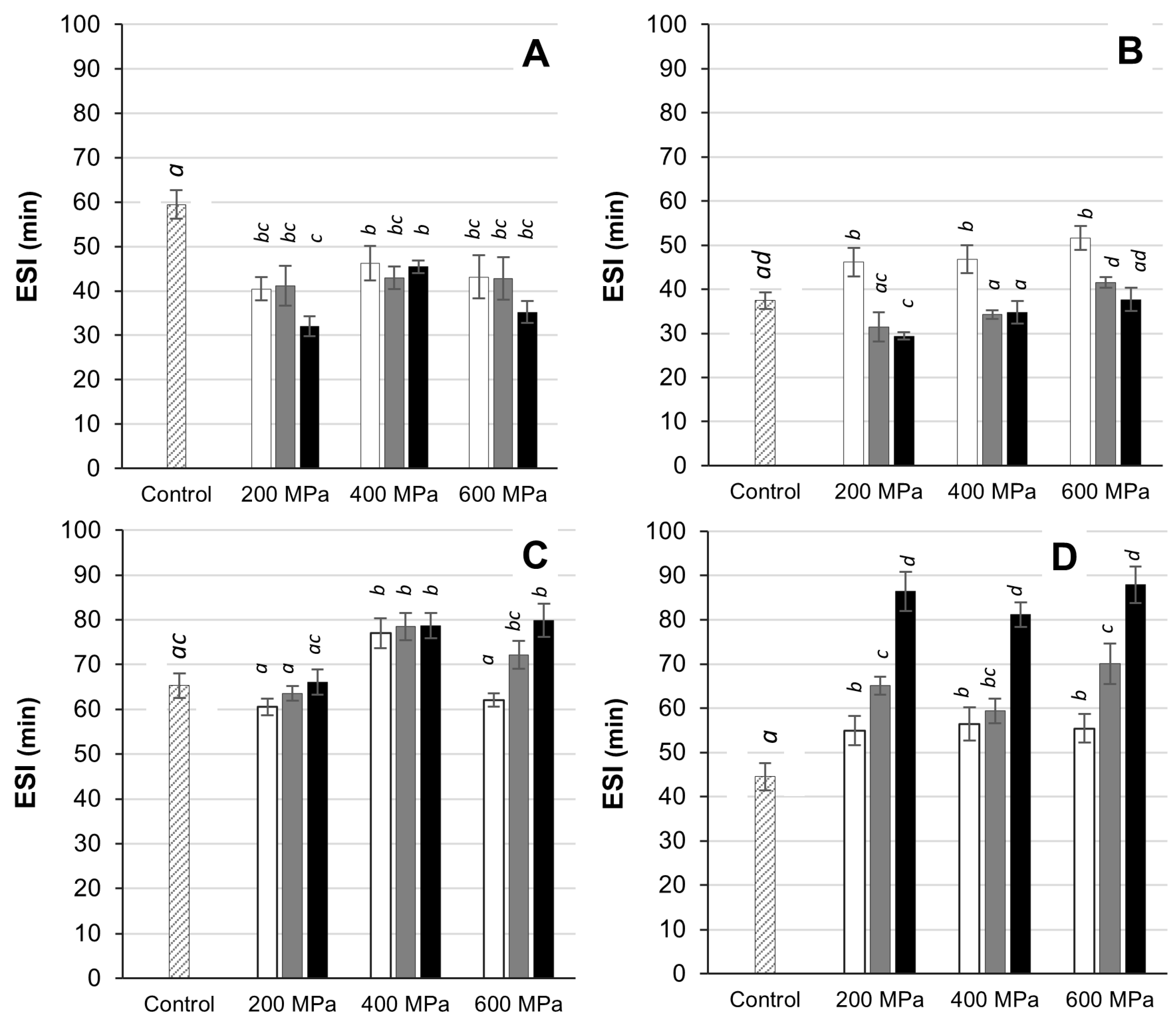 Applied Sciences Free FullText HighPressure Effects on Selected
