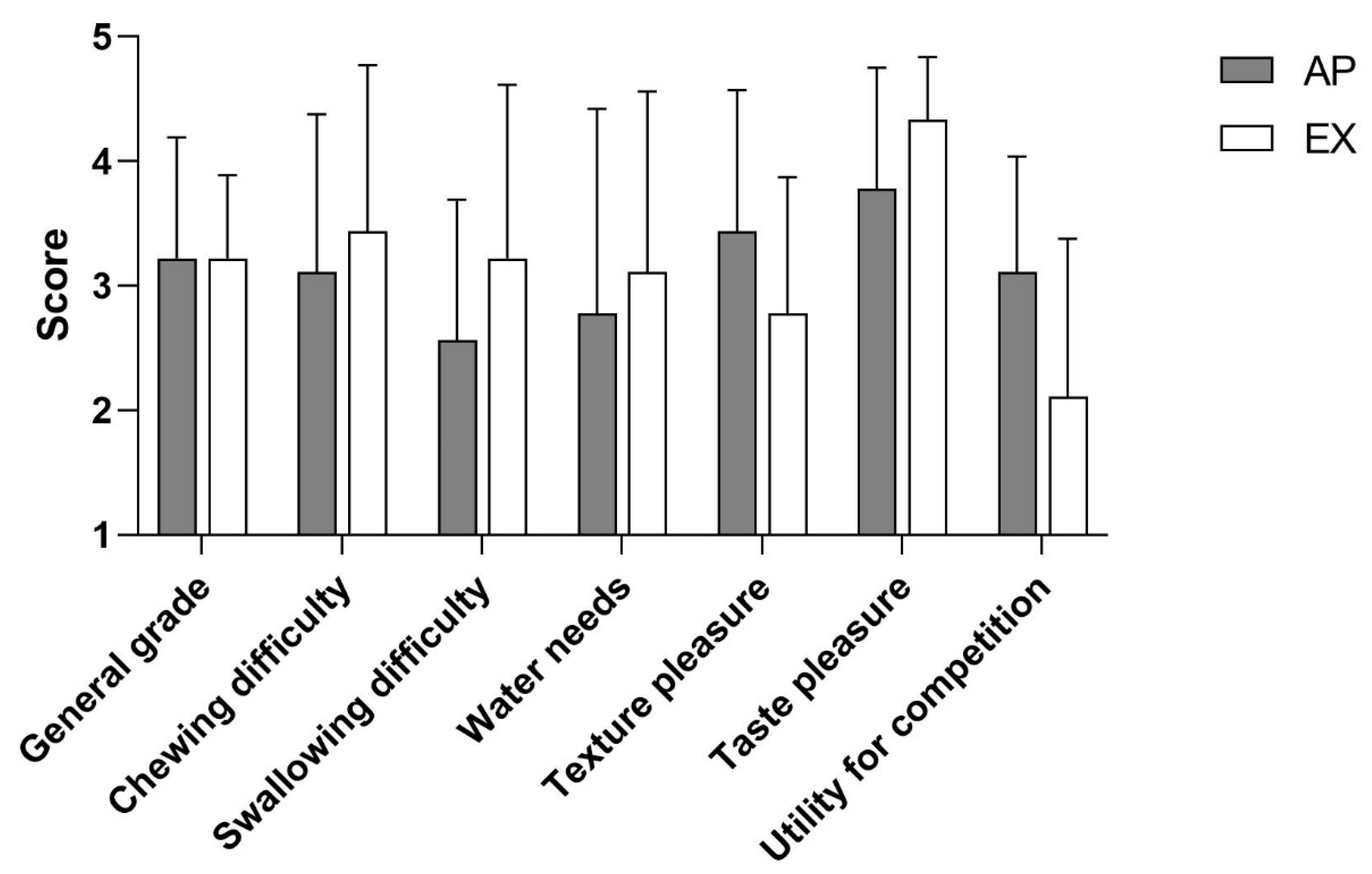 Applsci 13 02362 g003 Applsci 13 02362 g003