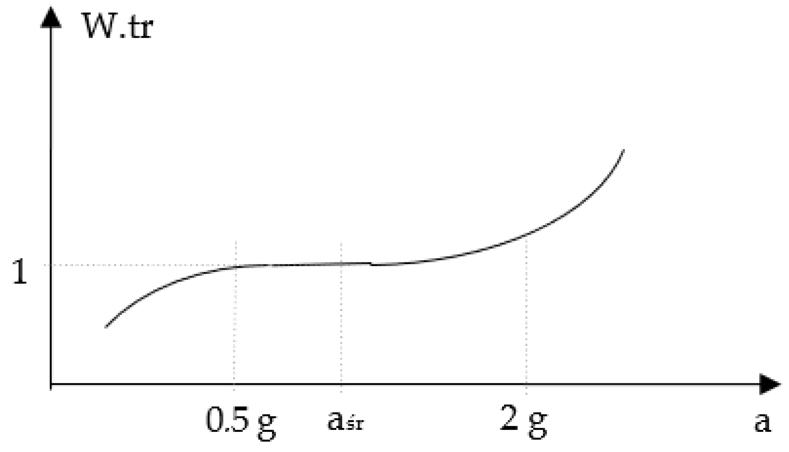 Applsci 13 02363 g004 550