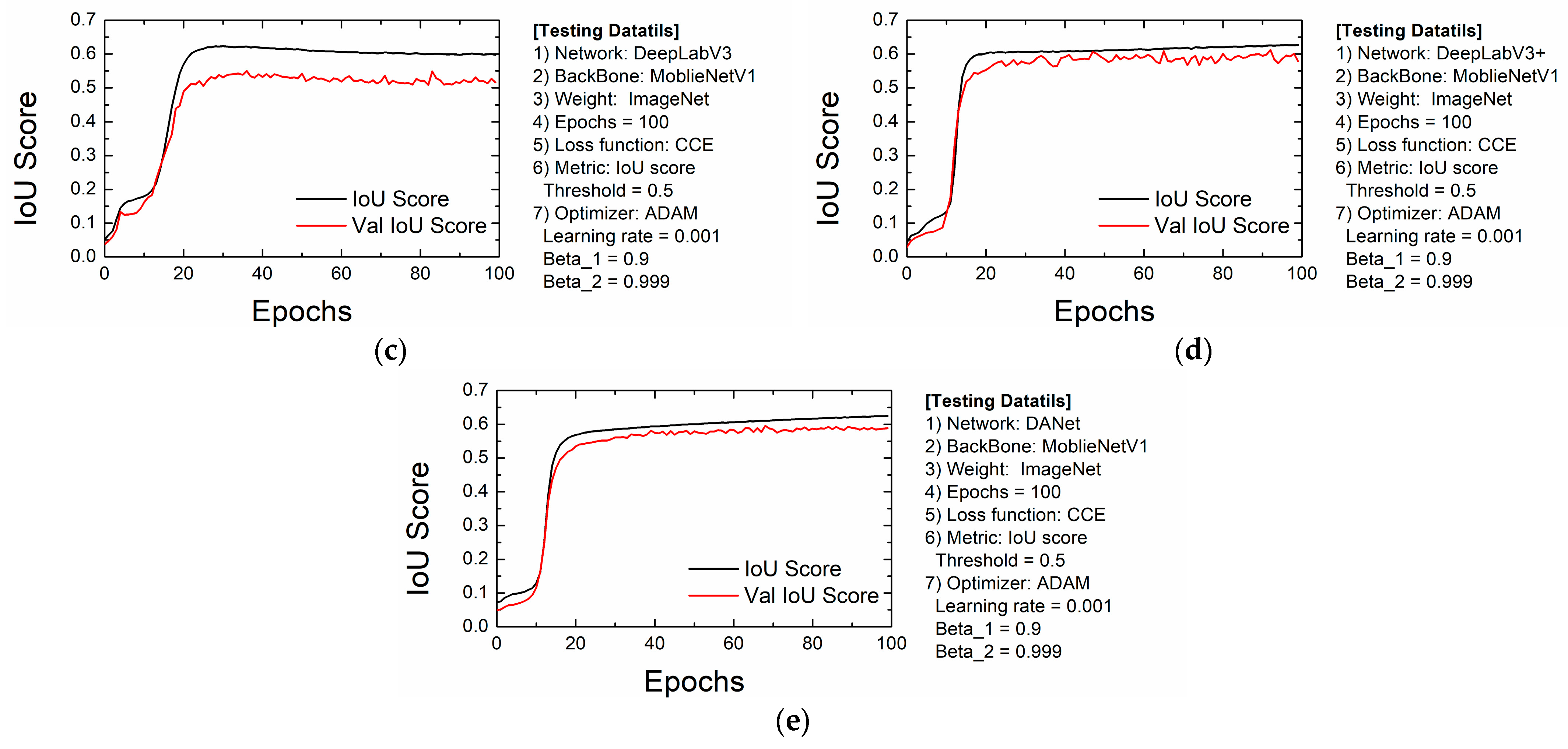Applsci 13 02367 g010b