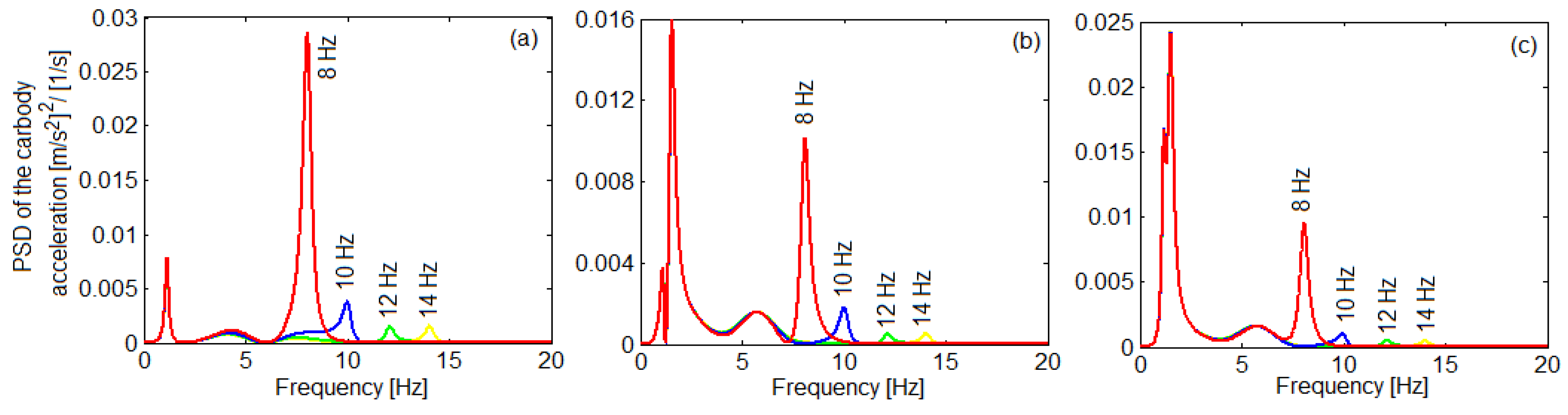 Applsci 13 02368 g010
