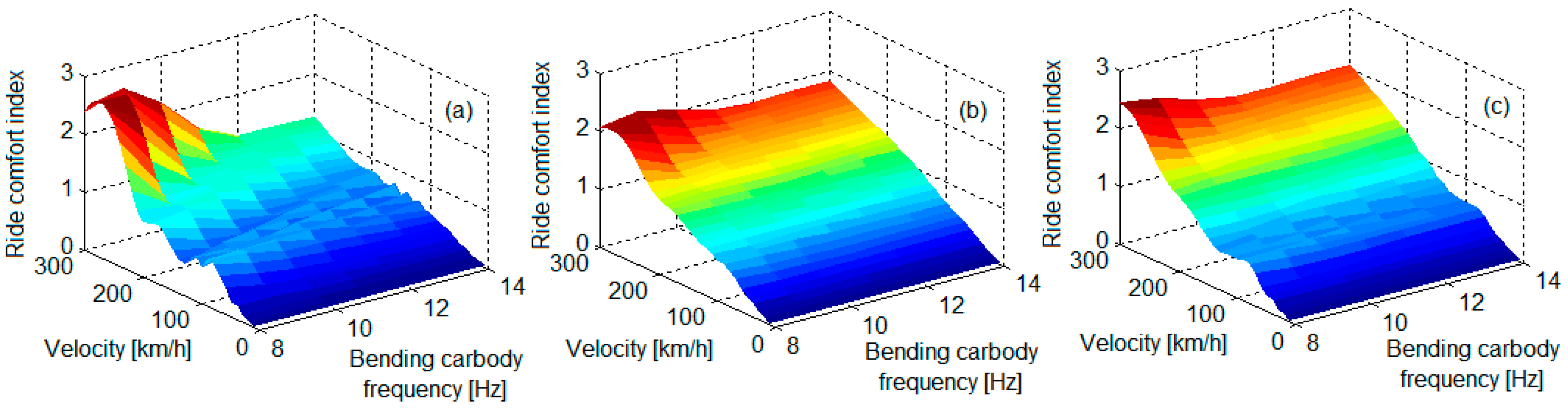 Applsci 13 02368 g011