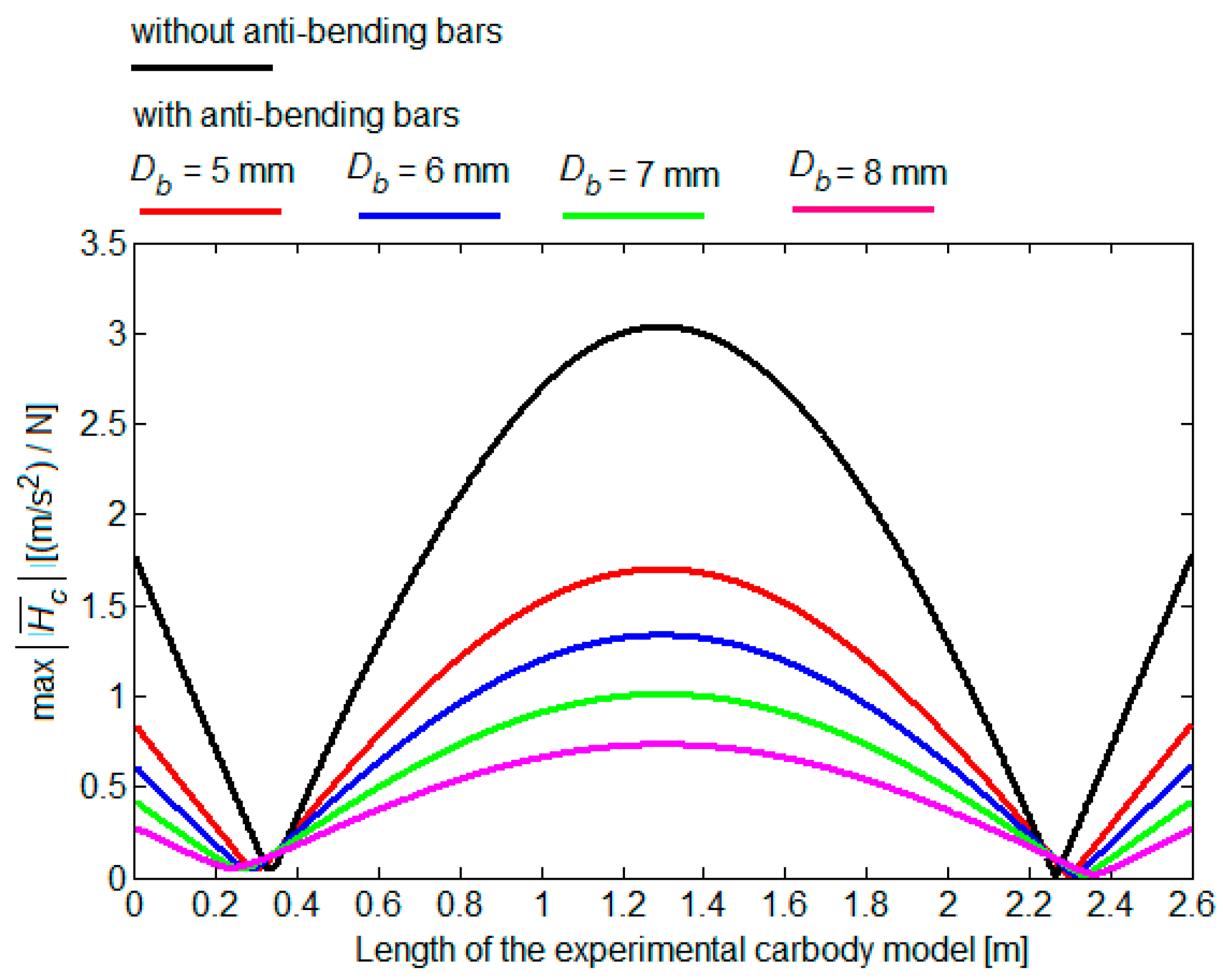 Applsci 13 02368 g018