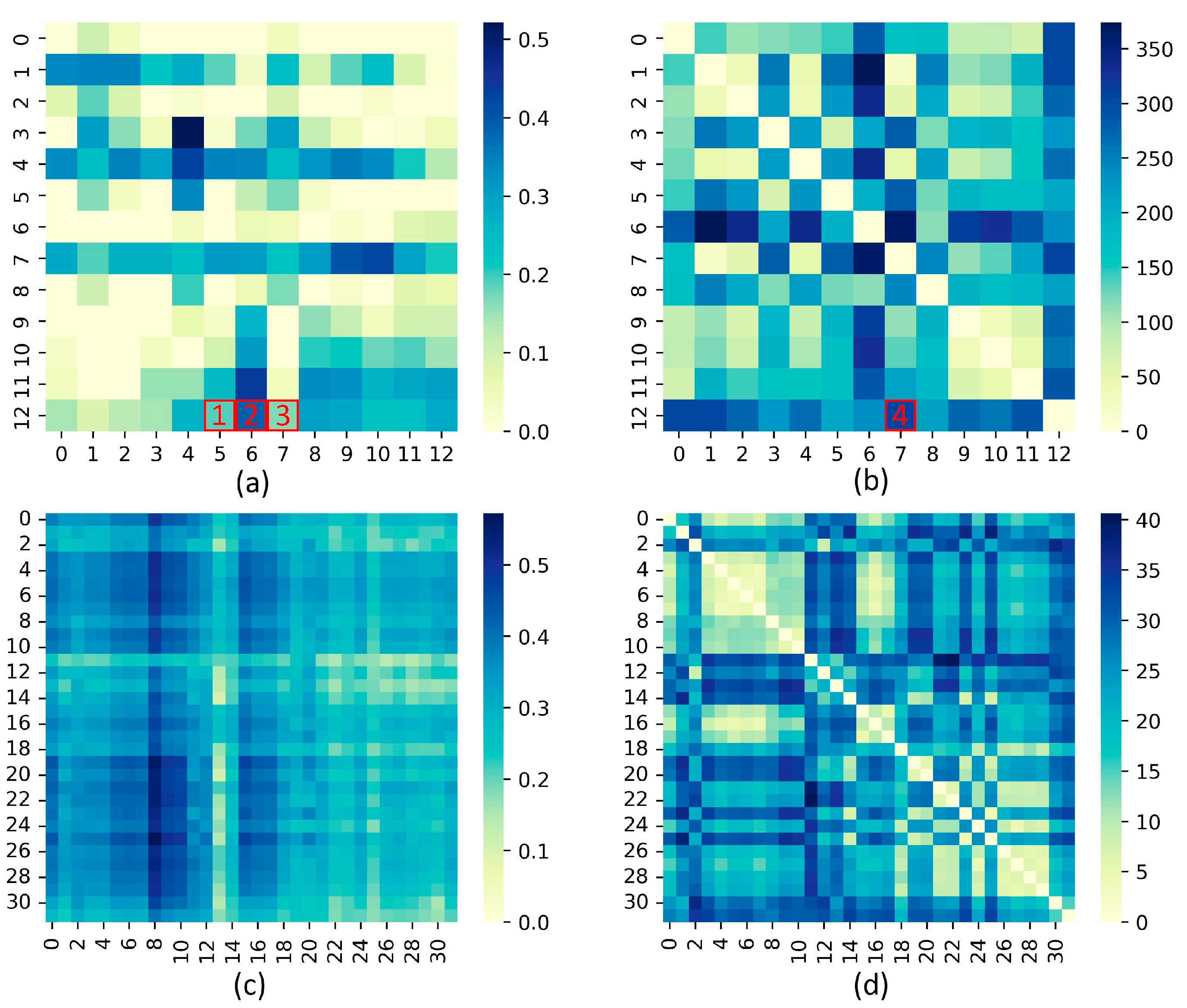 Applsci 13 02371 g004 550