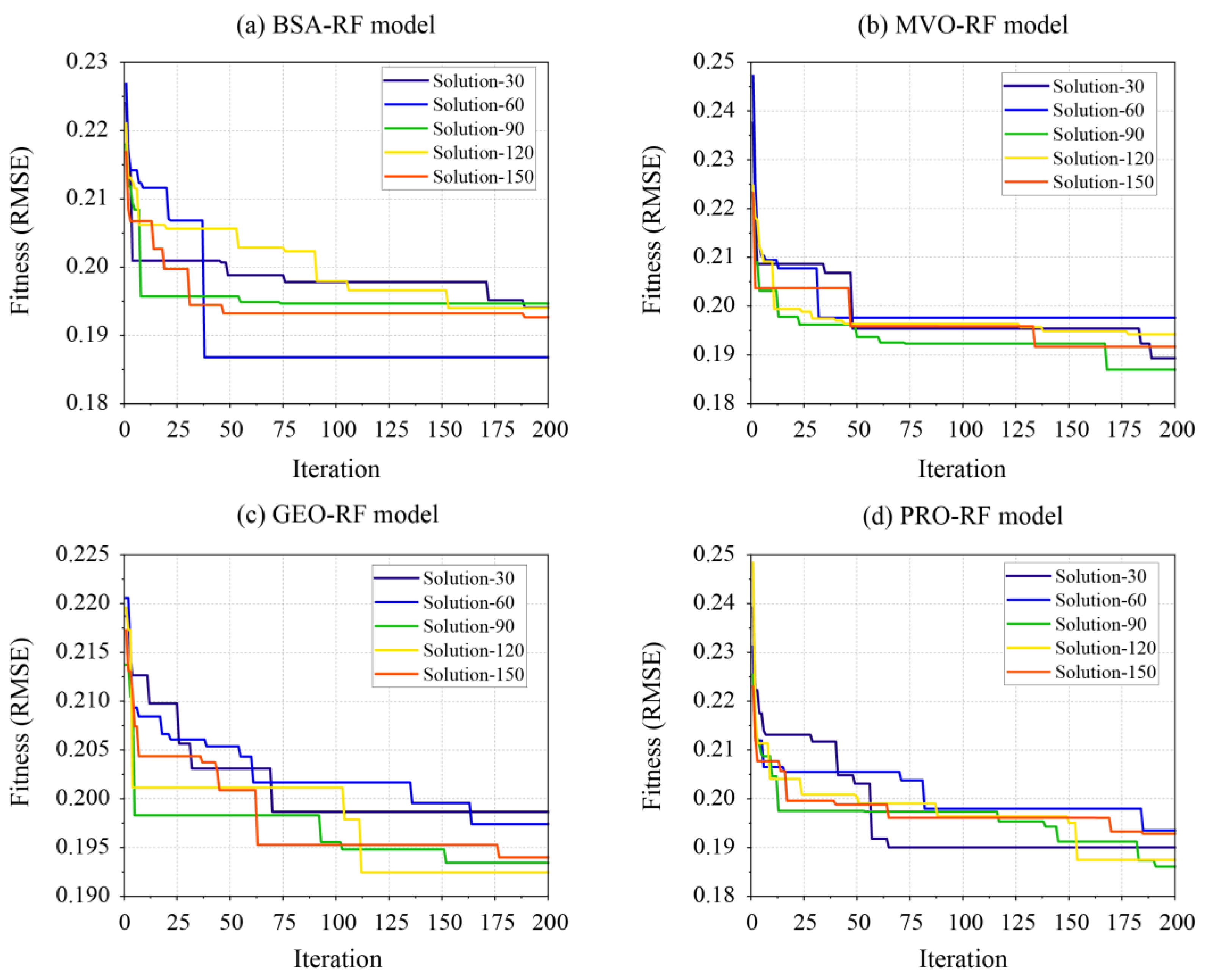 Applsci 13 02373 g006