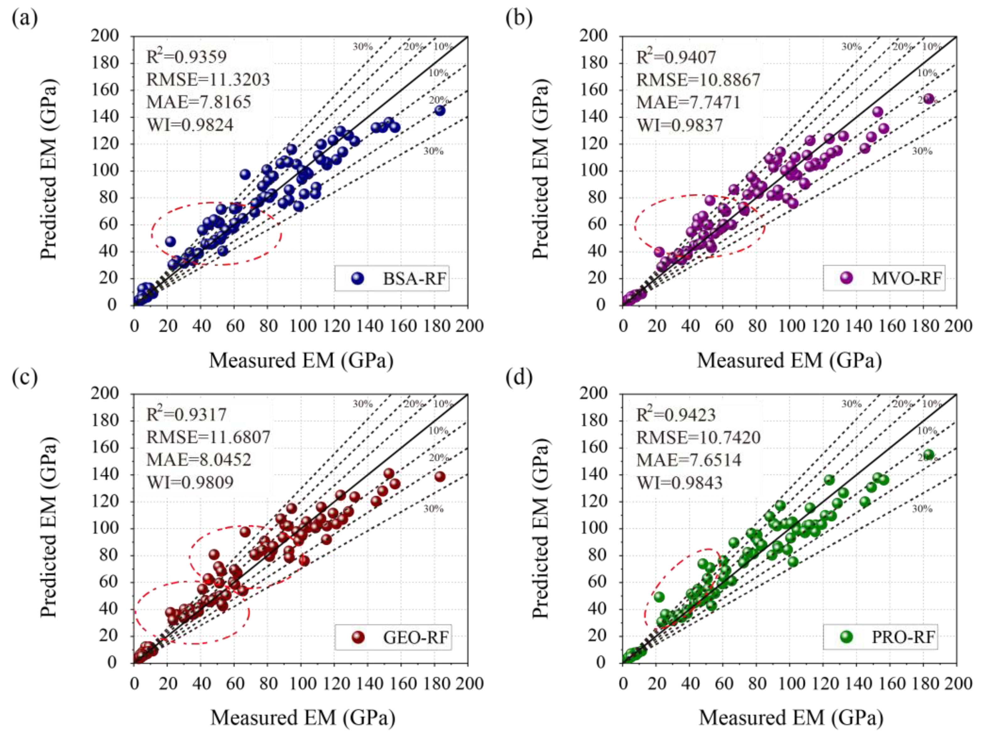 Applsci 13 02373 g007