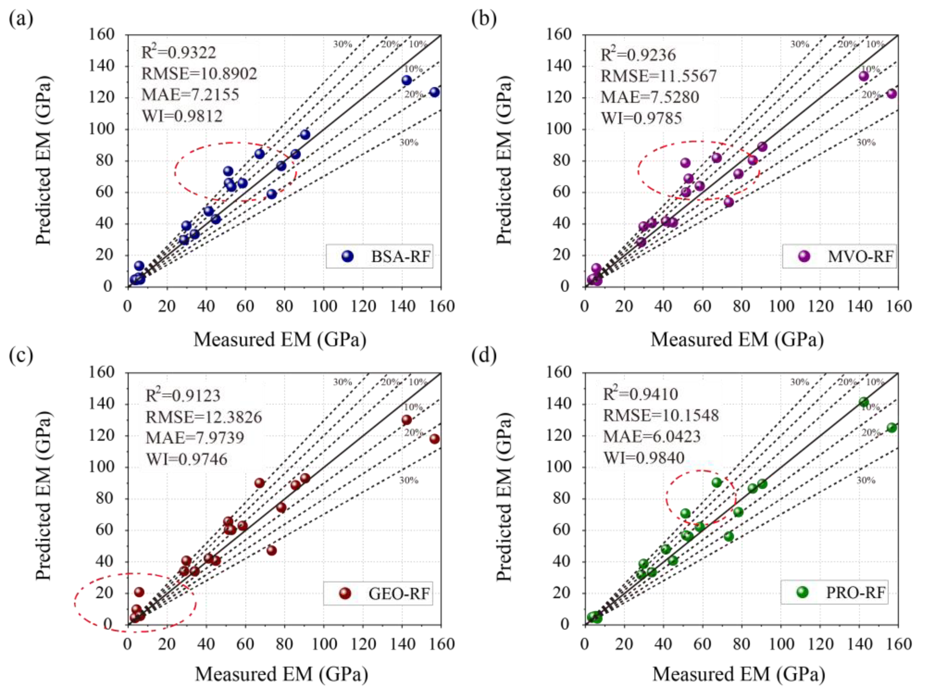 Applsci 13 02373 g008