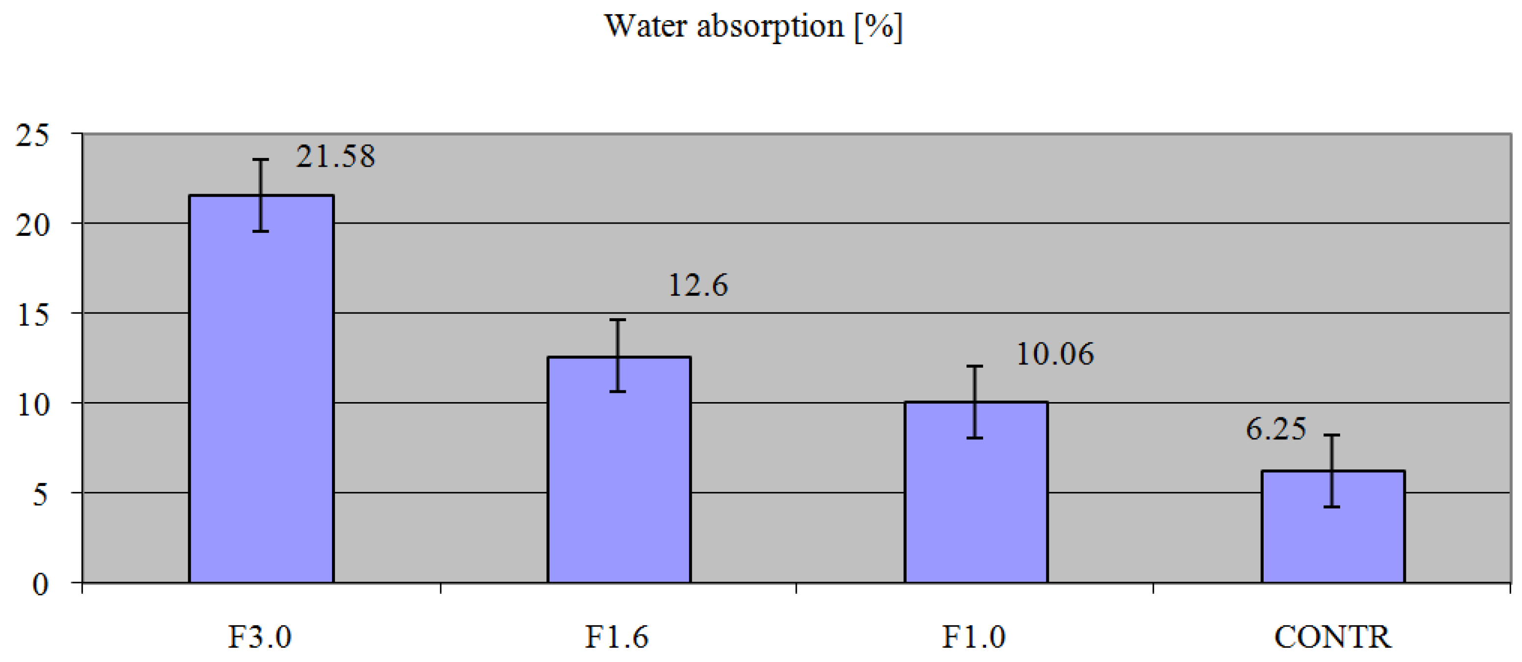 Applsci 13 02375 g004 Applsci 13 02375 g004