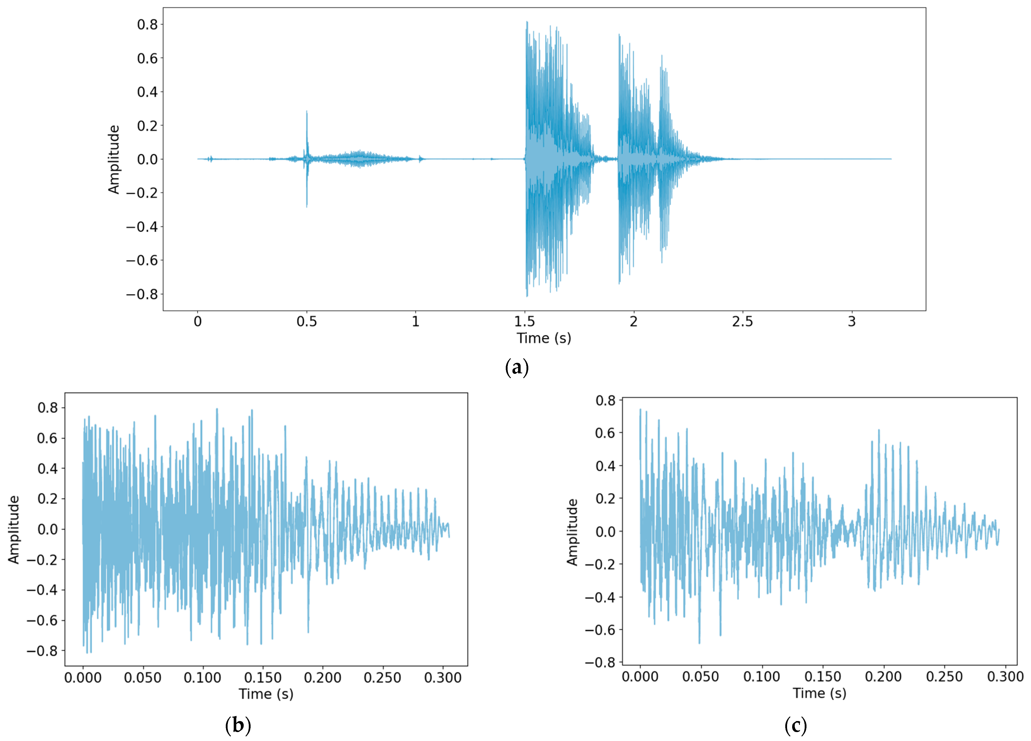 Applied Sciences Free FullText COVID19 Detection Model with