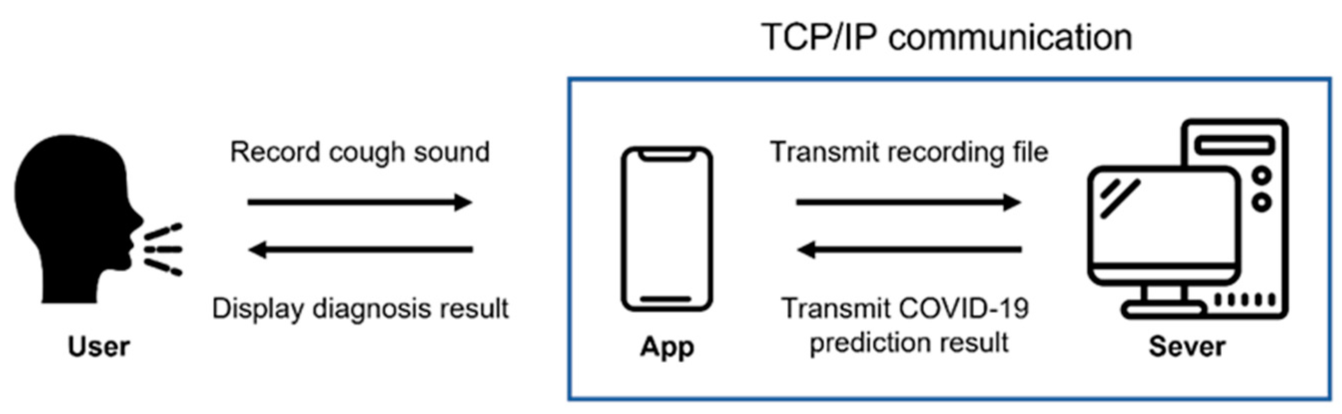 Applsci 13 02378 g005 550