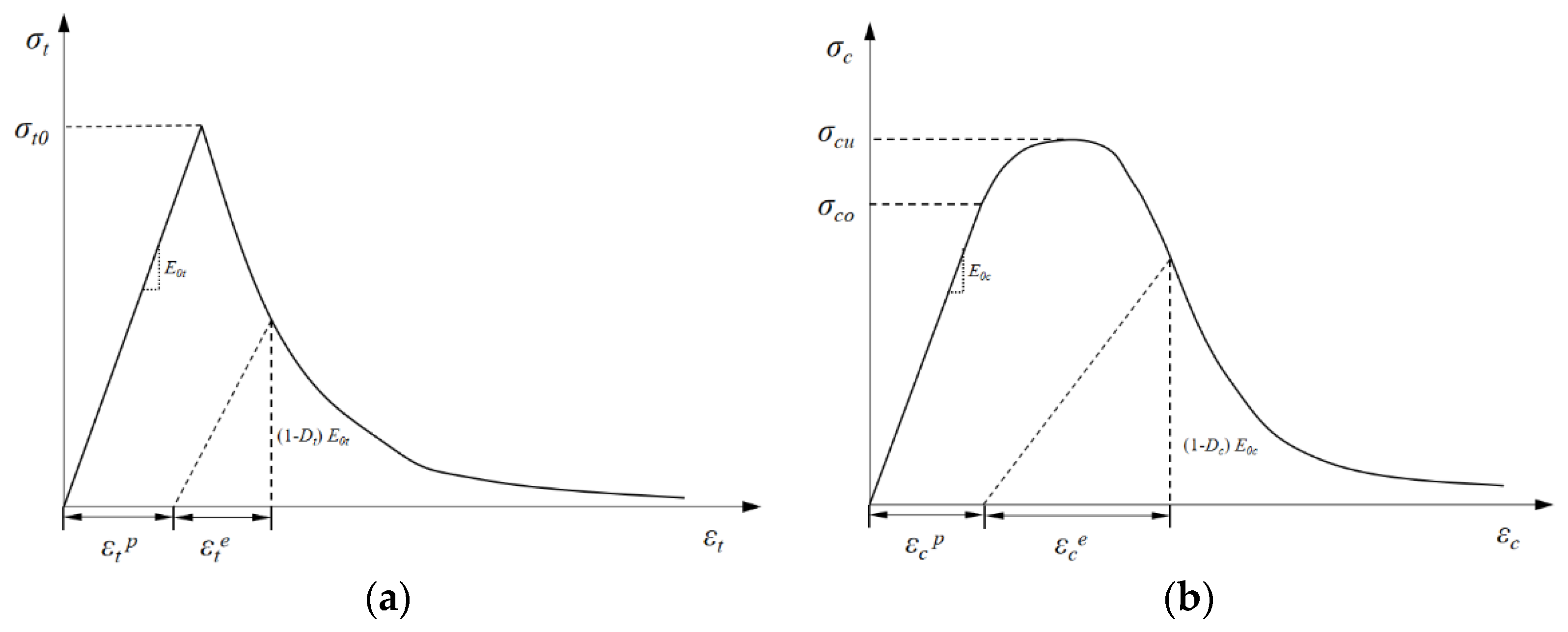 Applsci 13 02379 g006 Applsci 13 02379 g006