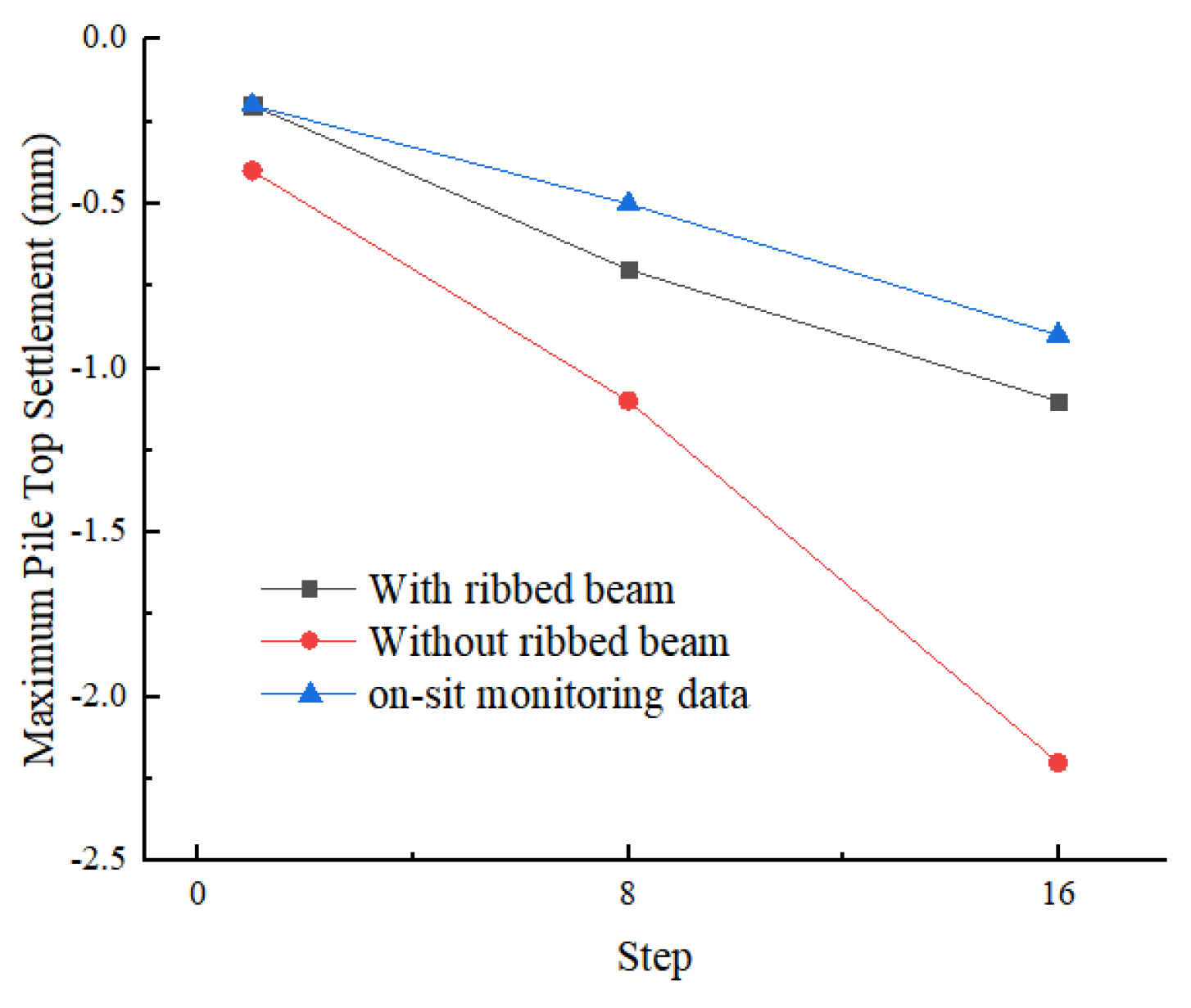 Applsci 13 02379 g012 Applsci 13 02379 g012