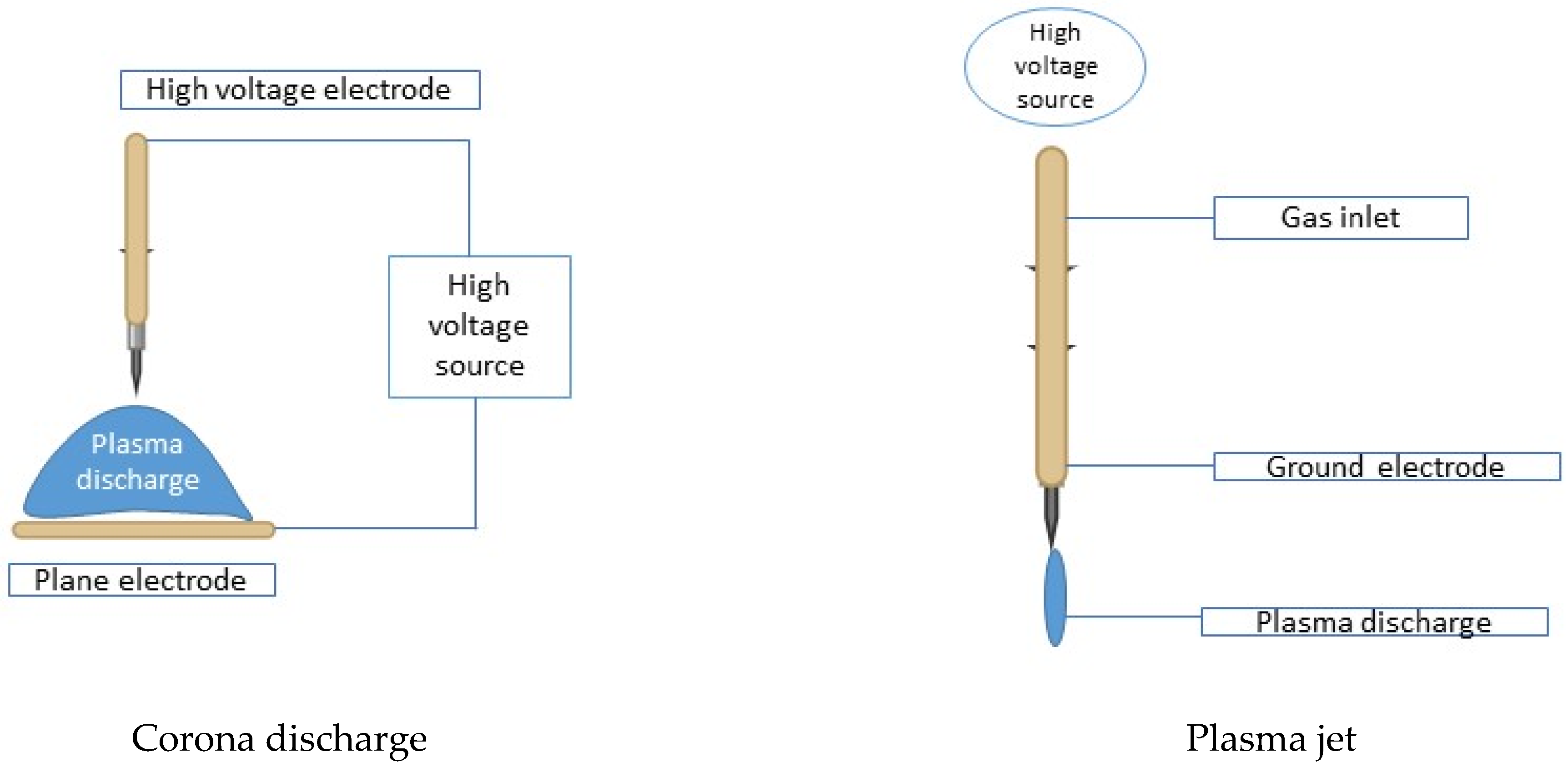 Applsci 13 02381 g001b 550