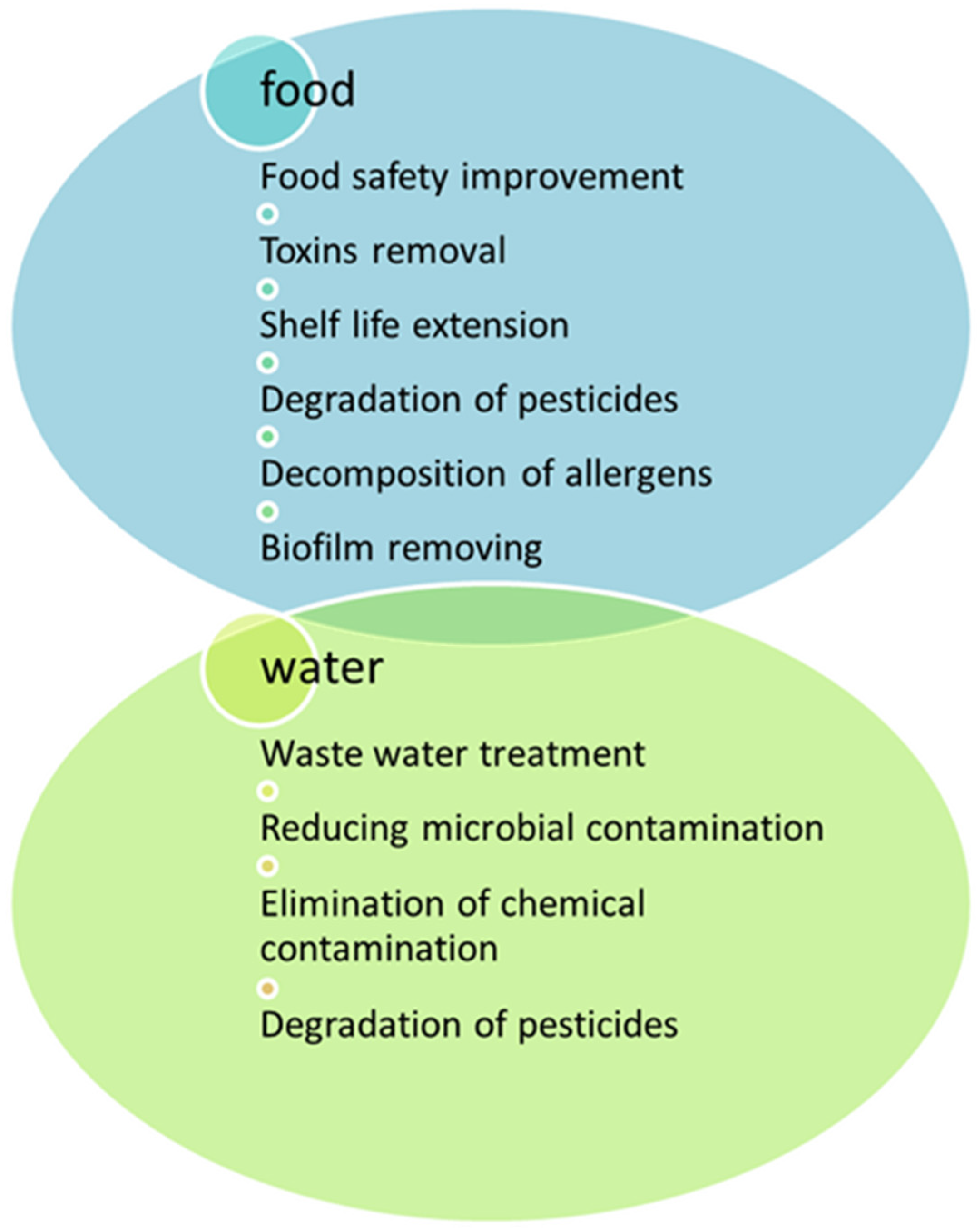Applsci 13 02381 g003 550