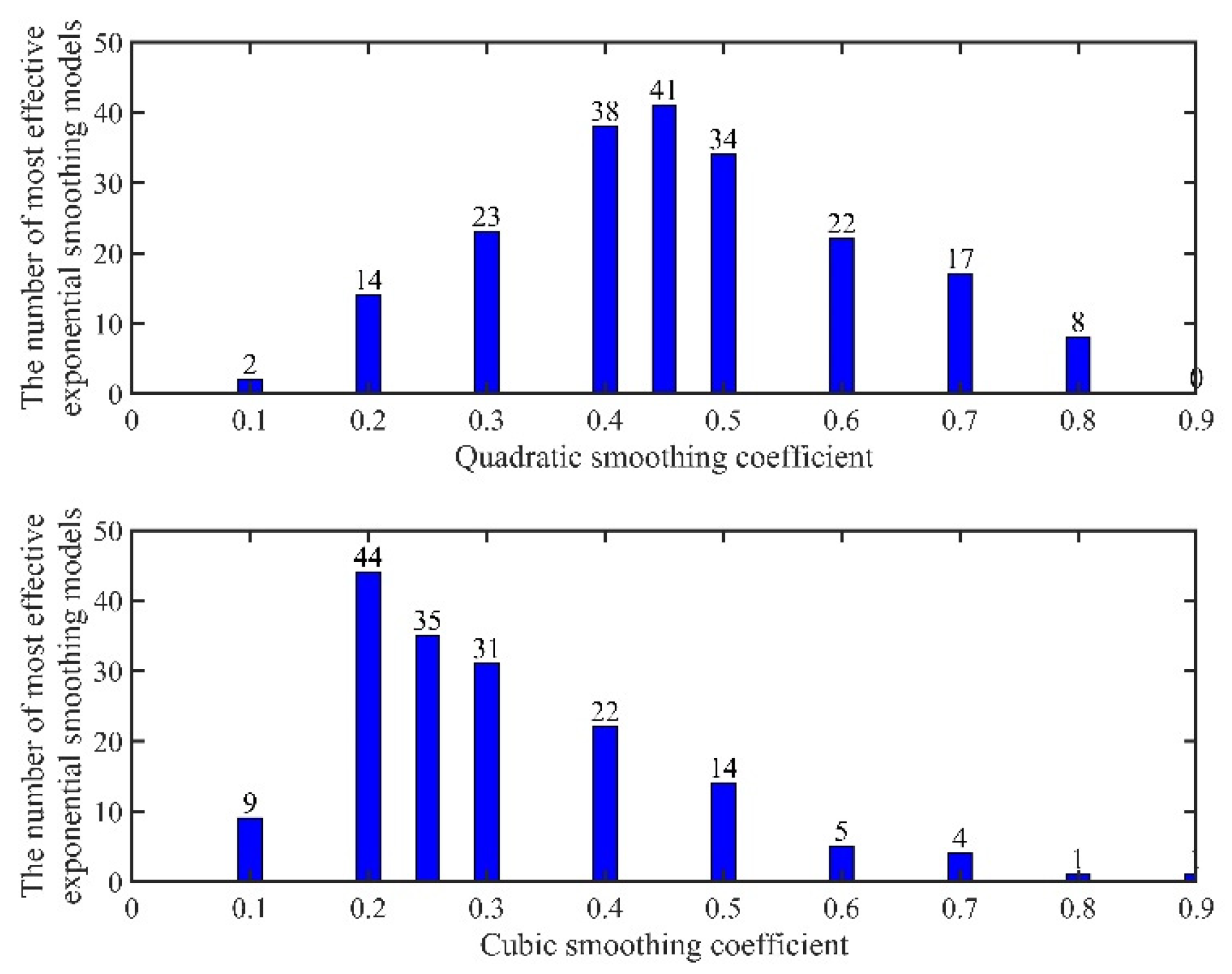 Applsci 13 02384 g003 550