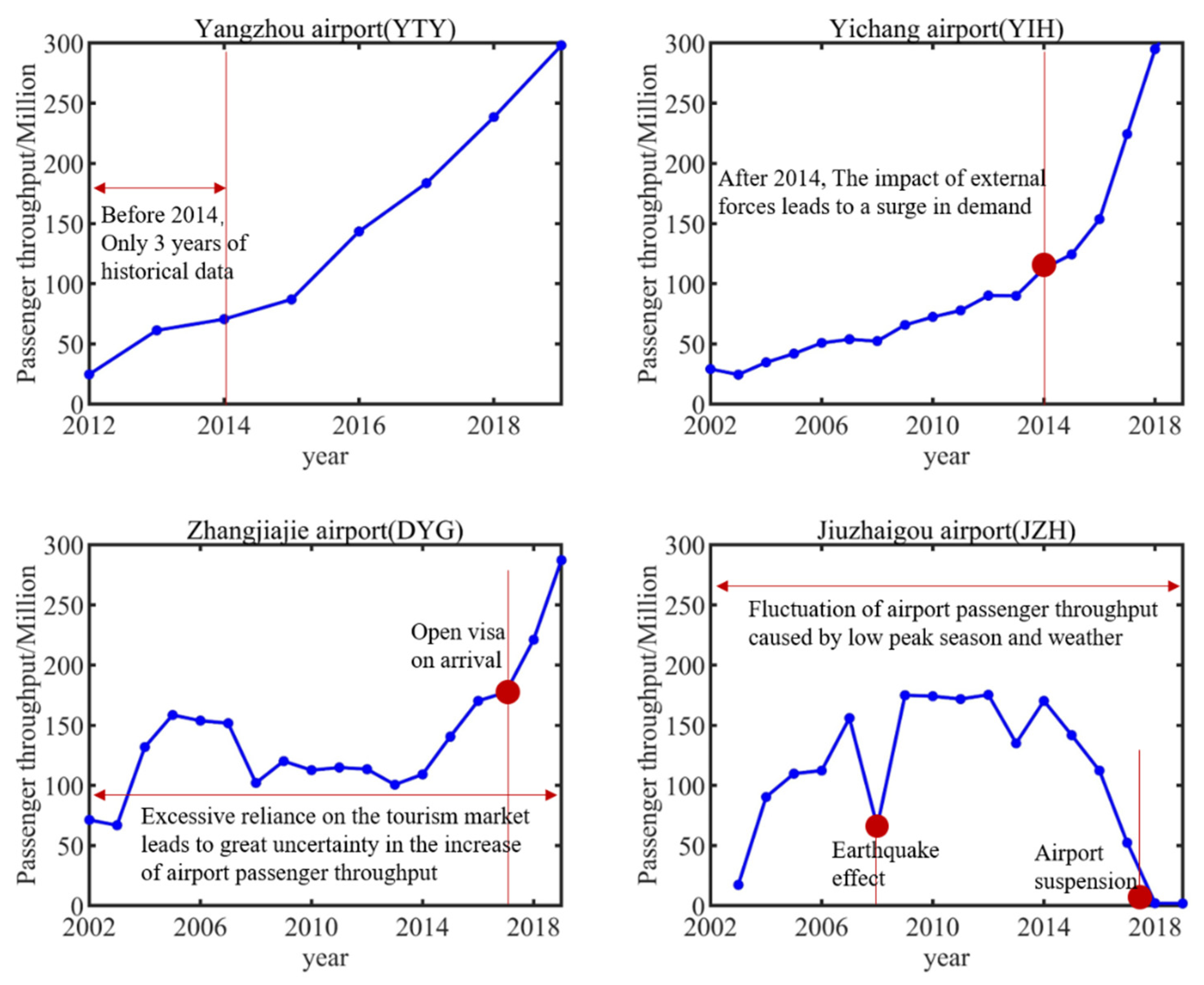 Applsci 13 02384 g004 550