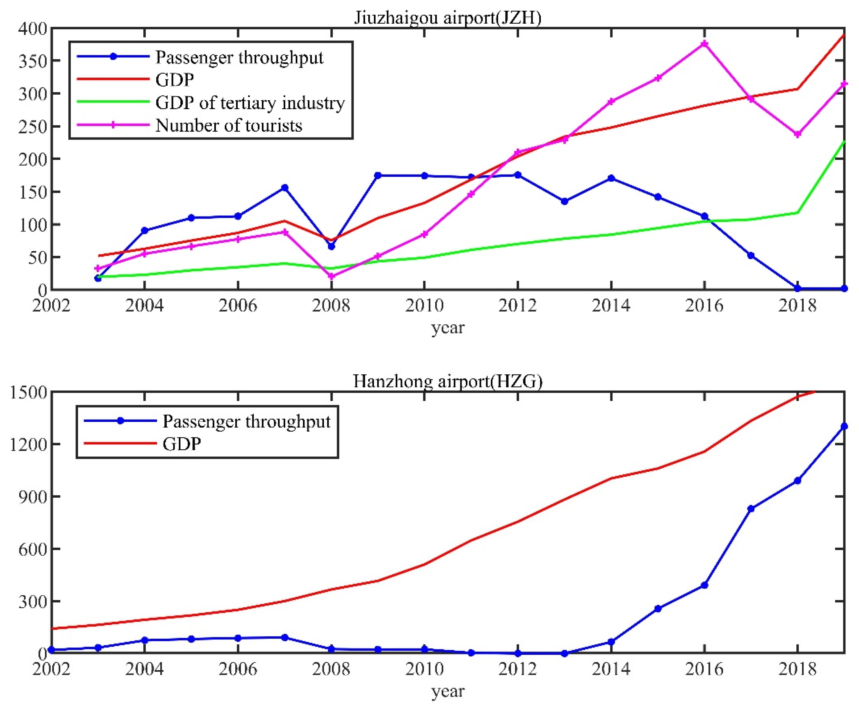 Applsci 13 02384 g005 550