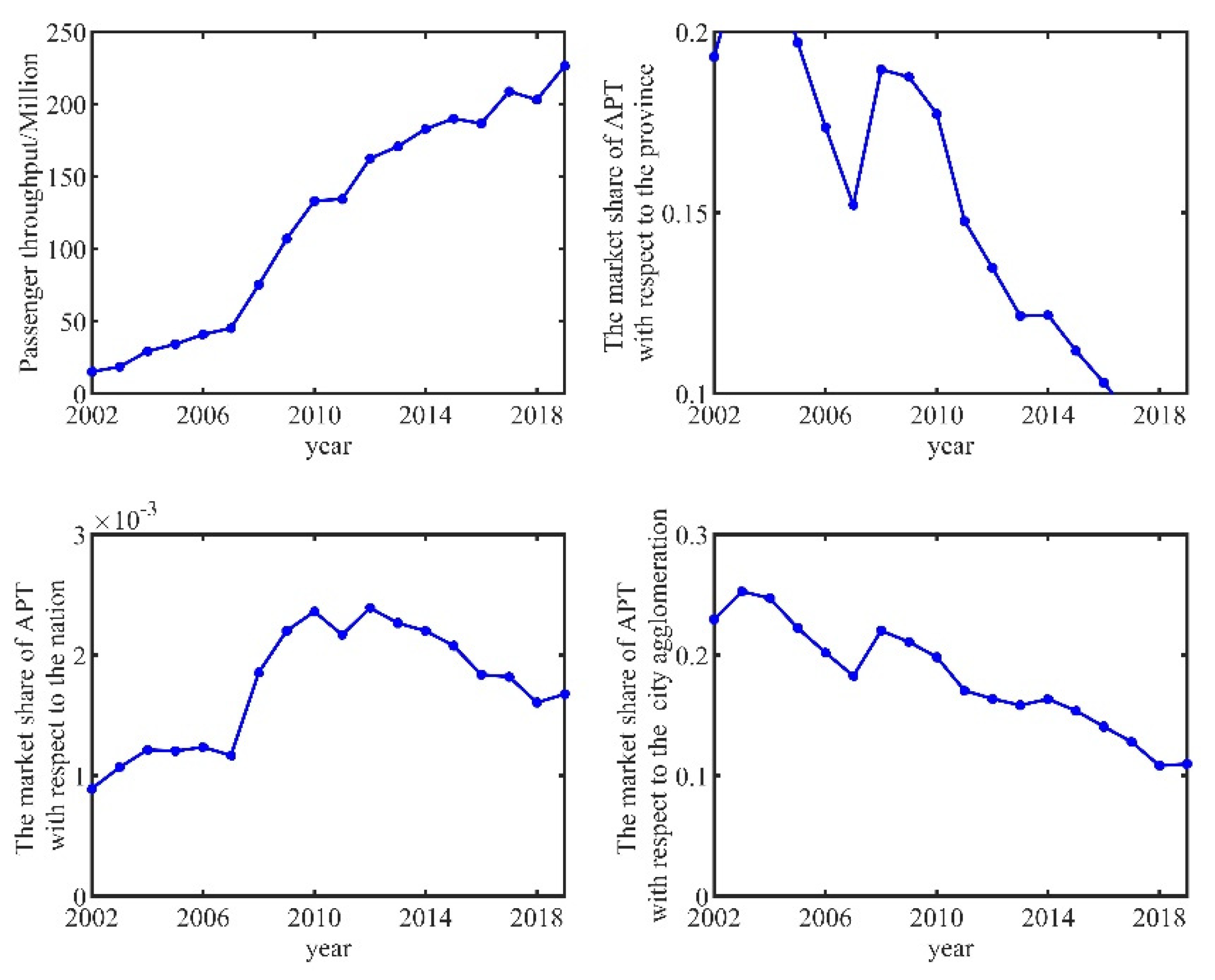 Applsci 13 02384 g006 550