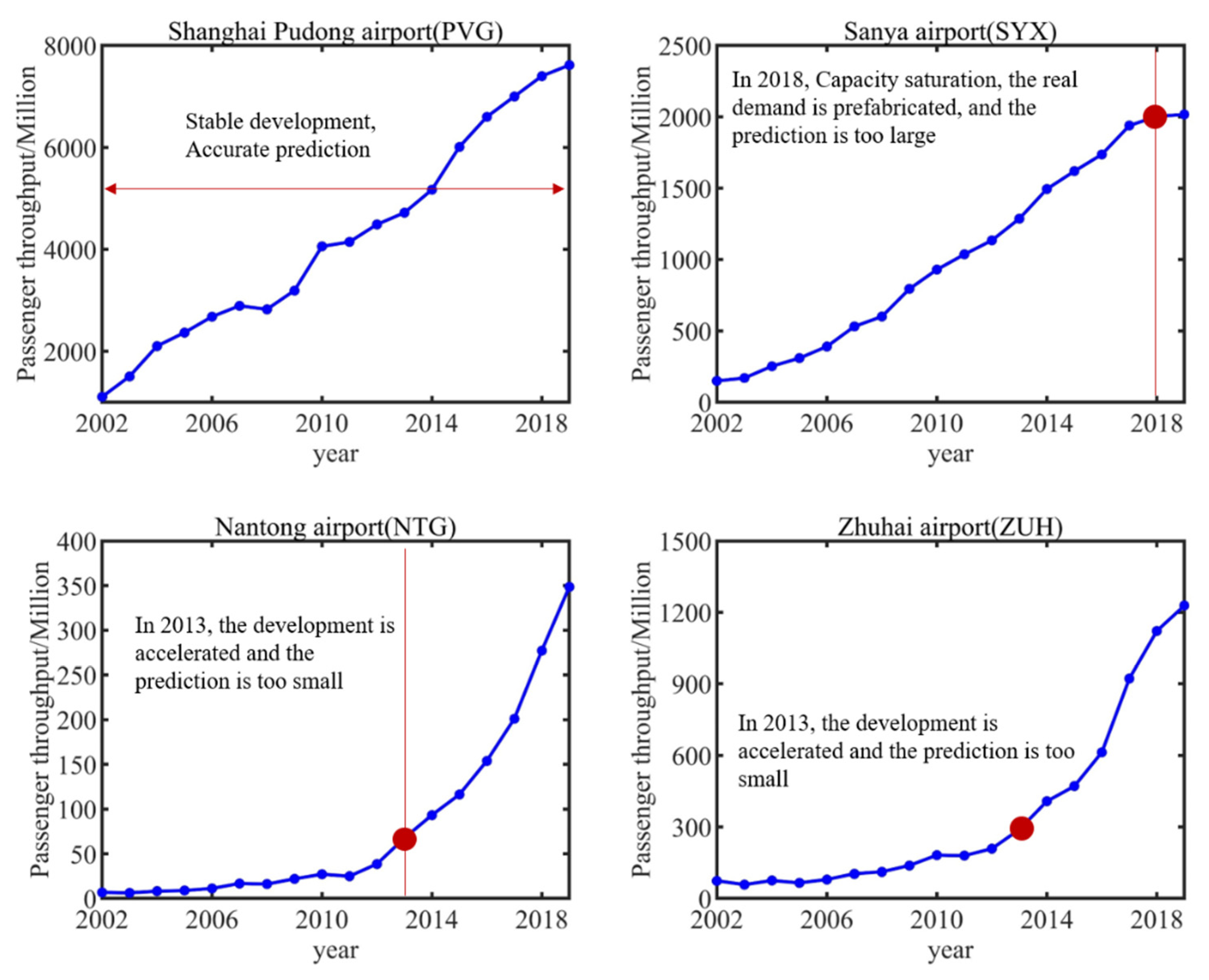 Applsci 13 02384 g007 550