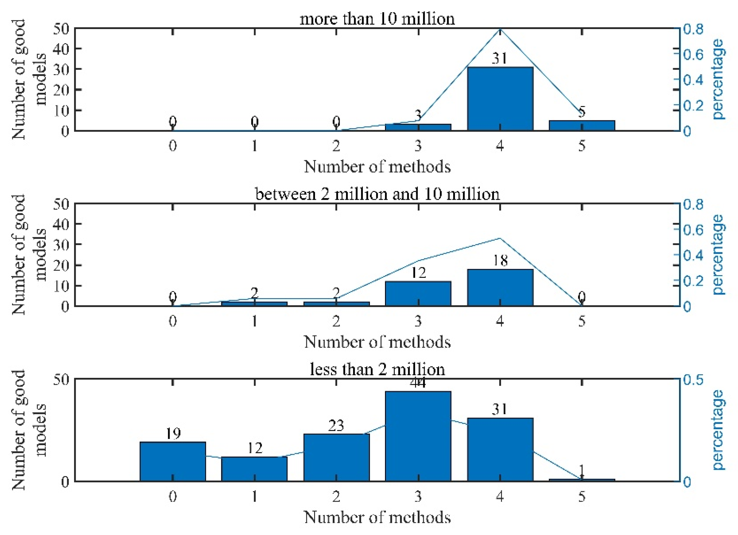 Applsci 13 02384 g008 550