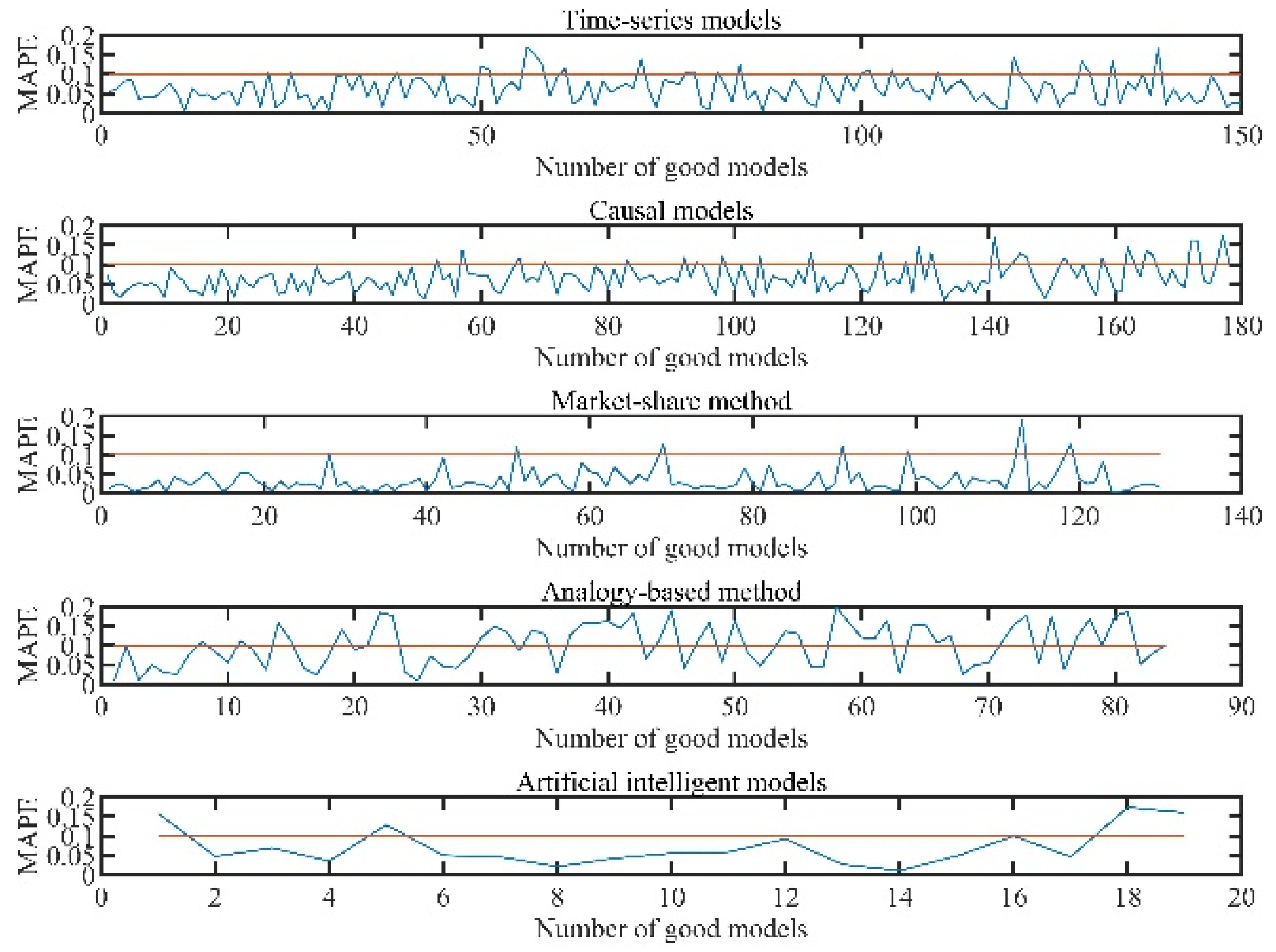 Applsci 13 02384 g009 550