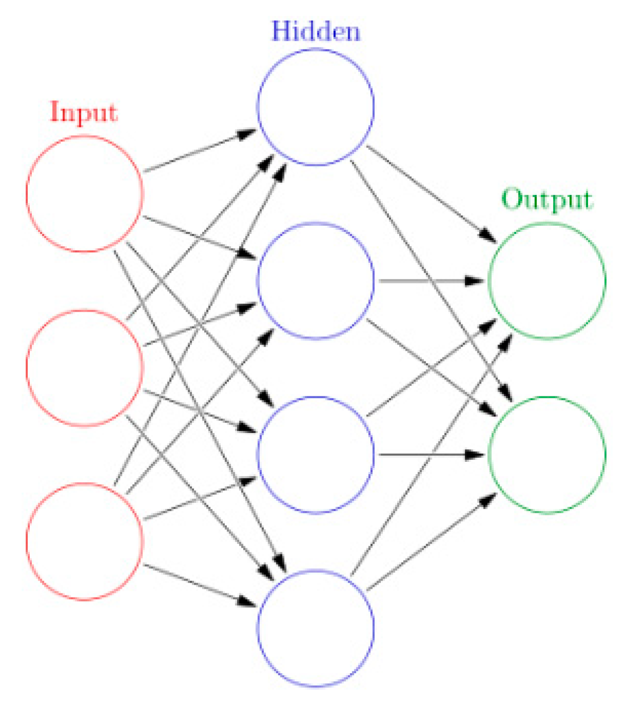 Applsci 13 02385 g001 550