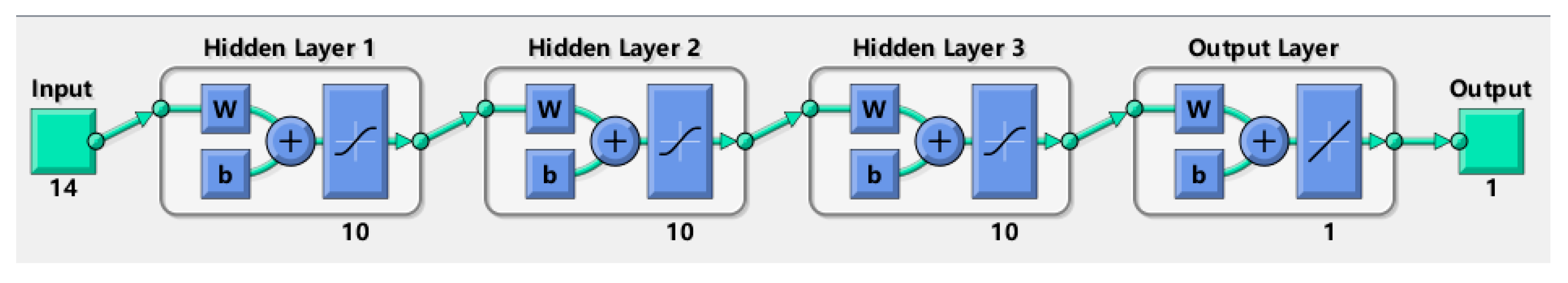 Applsci 13 02385 g002 550