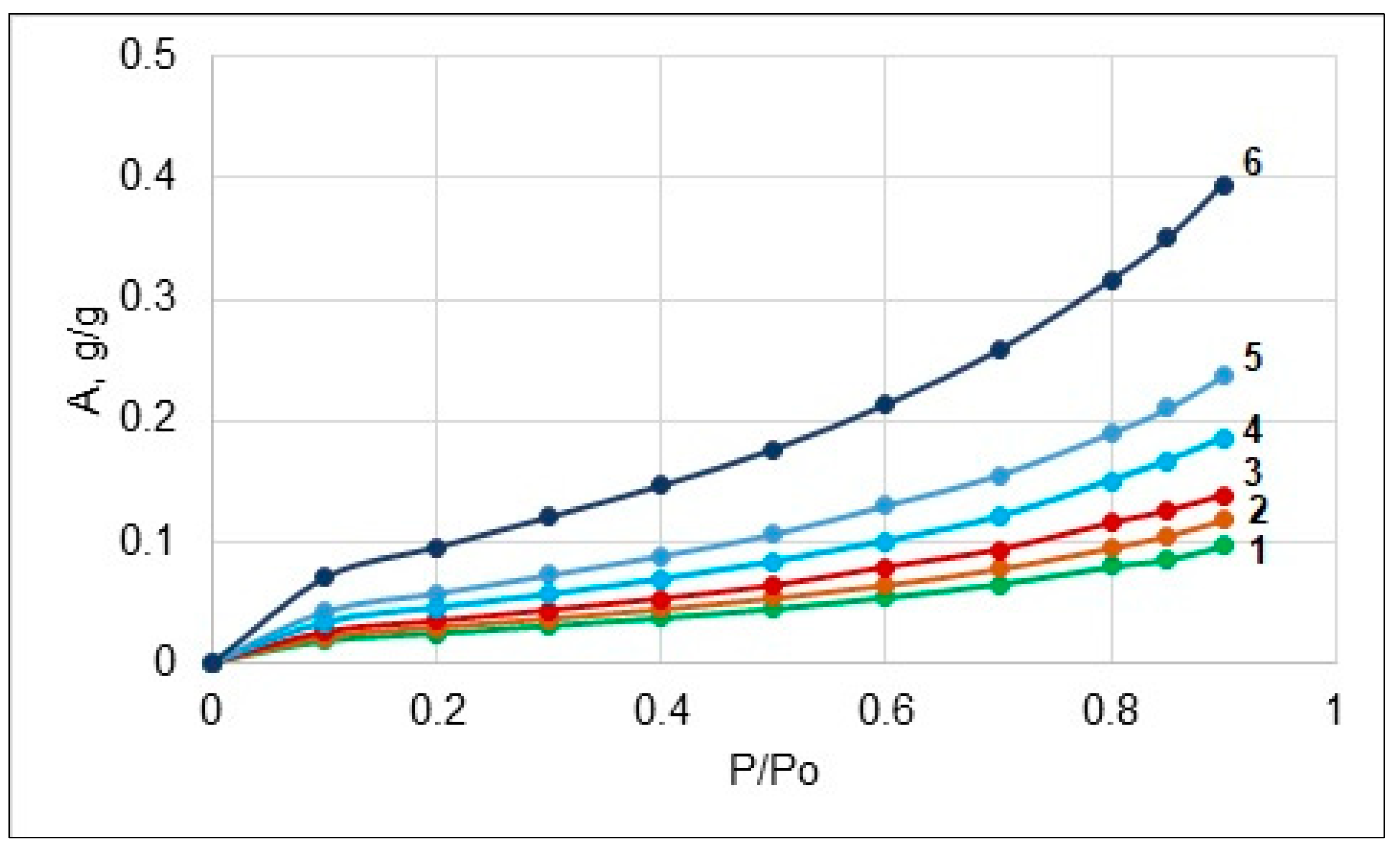 Applsci 13 02387 g003