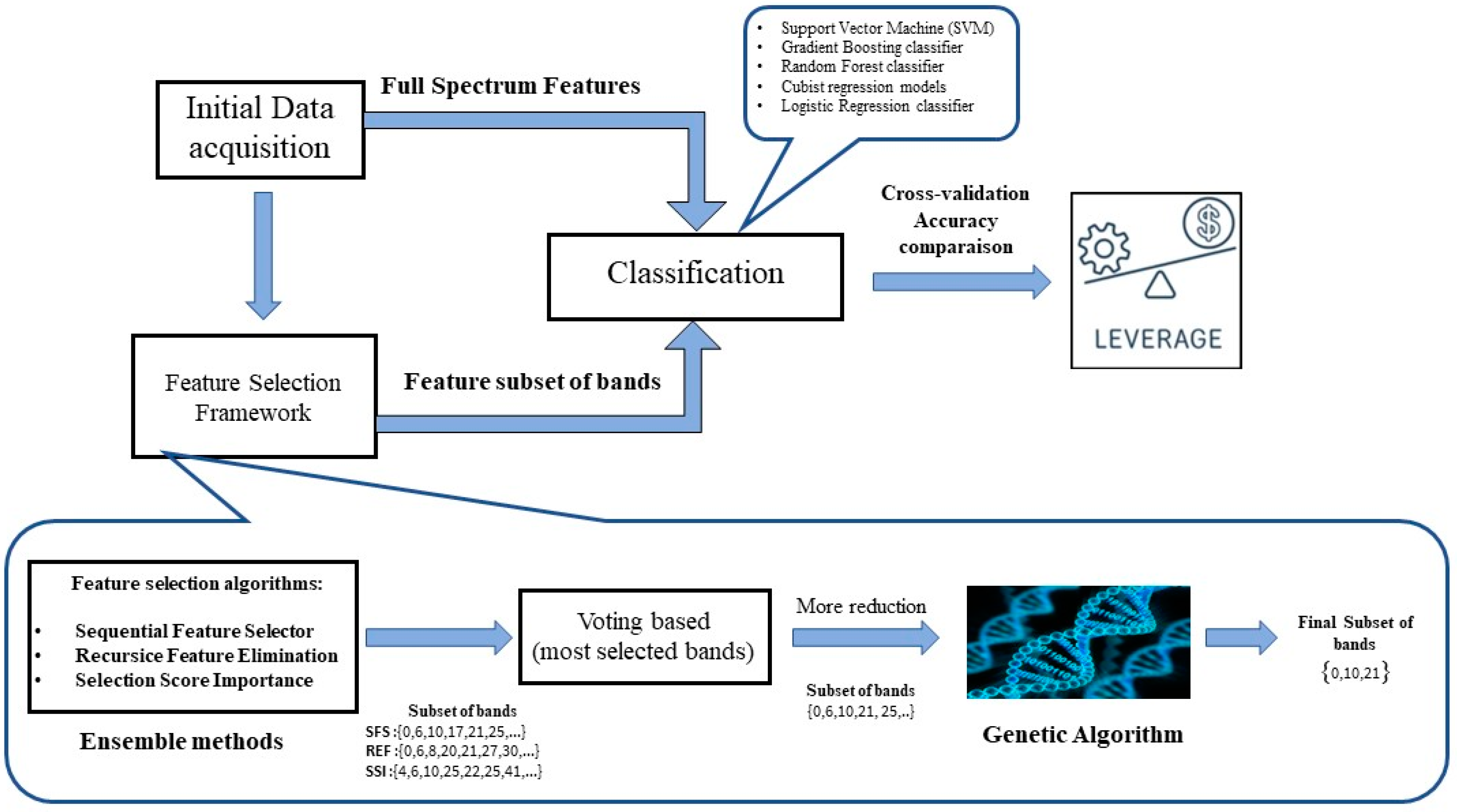 Applsci 13 02388 g003 Applsci 13 02388 g003