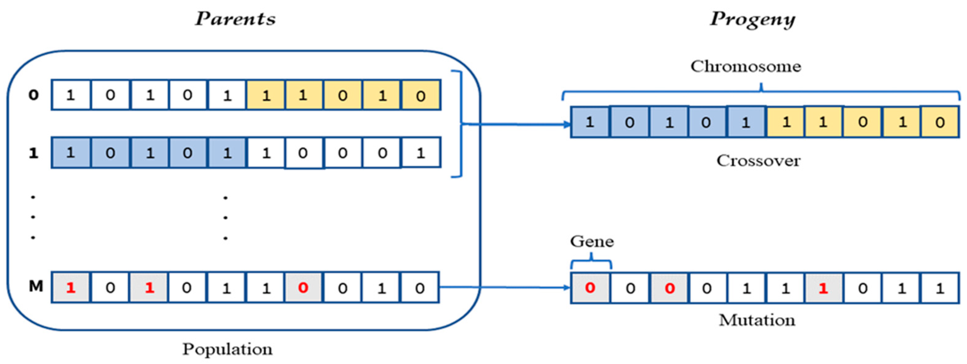 Applied Sciences | Free Full-Text | Low-Cost Handheld Spectrometry for ...