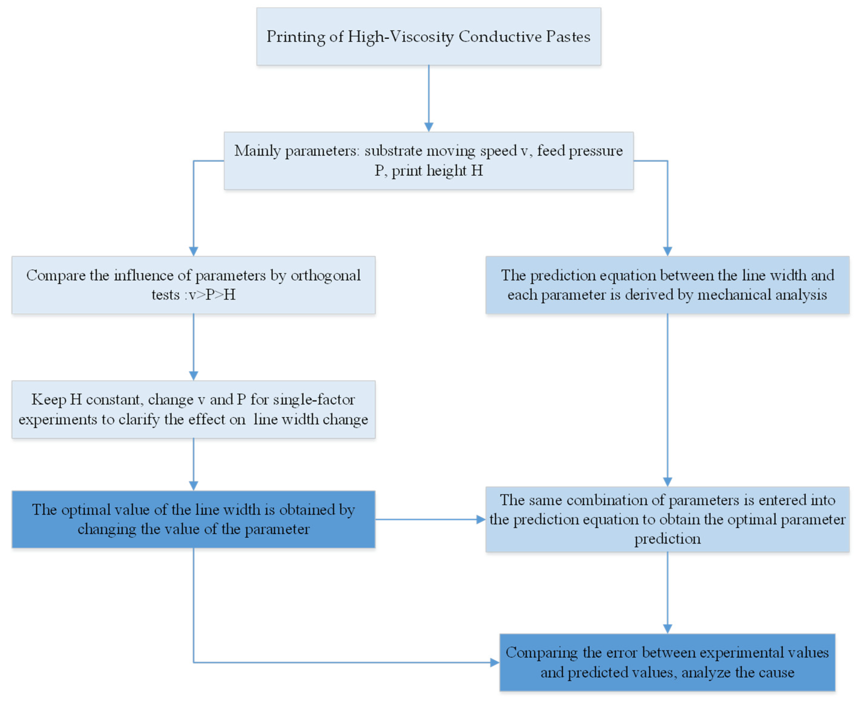 Applsci 13 02389 g003 Applsci 13 02389 g003