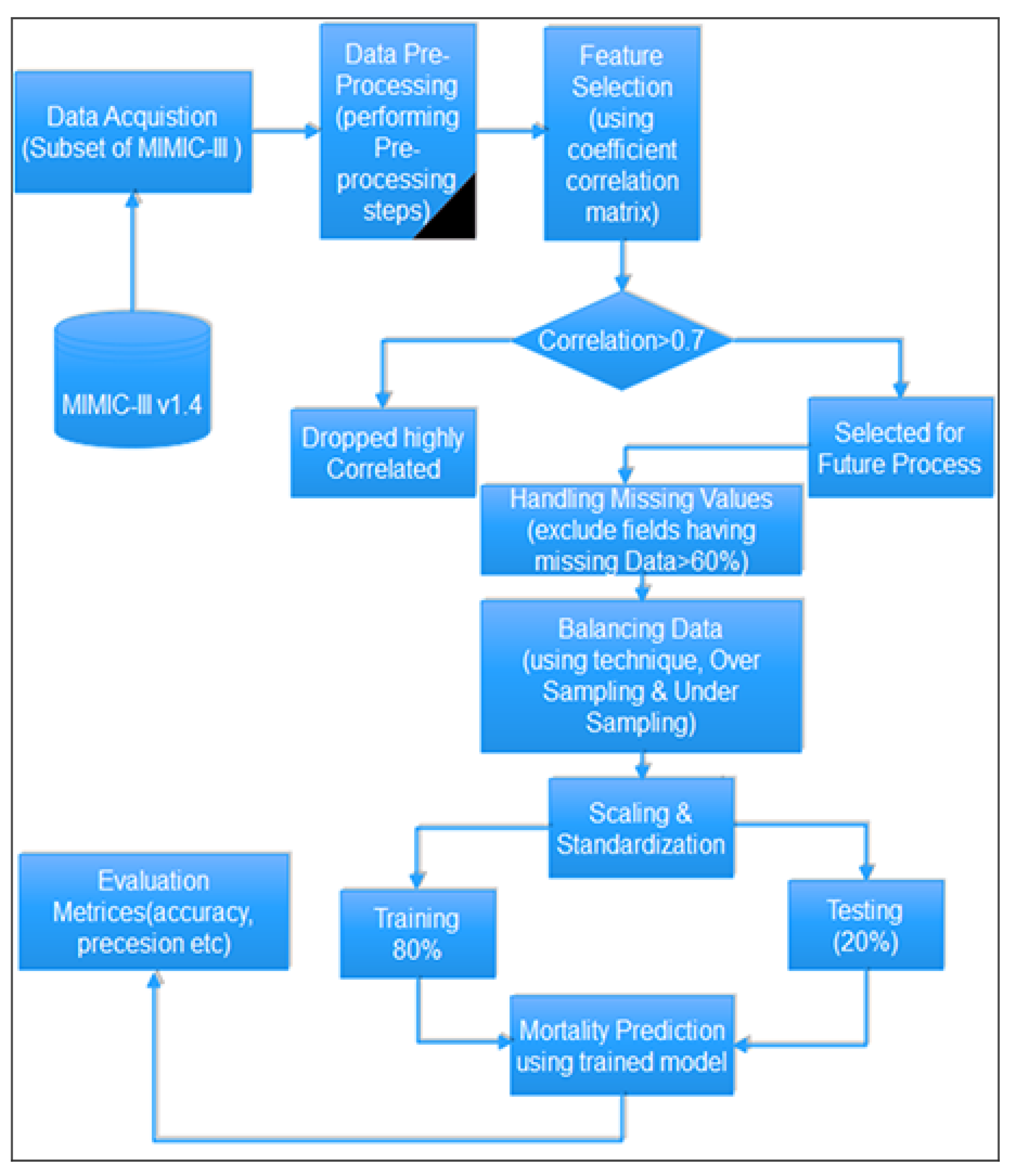 Applsci 13 02391 g003