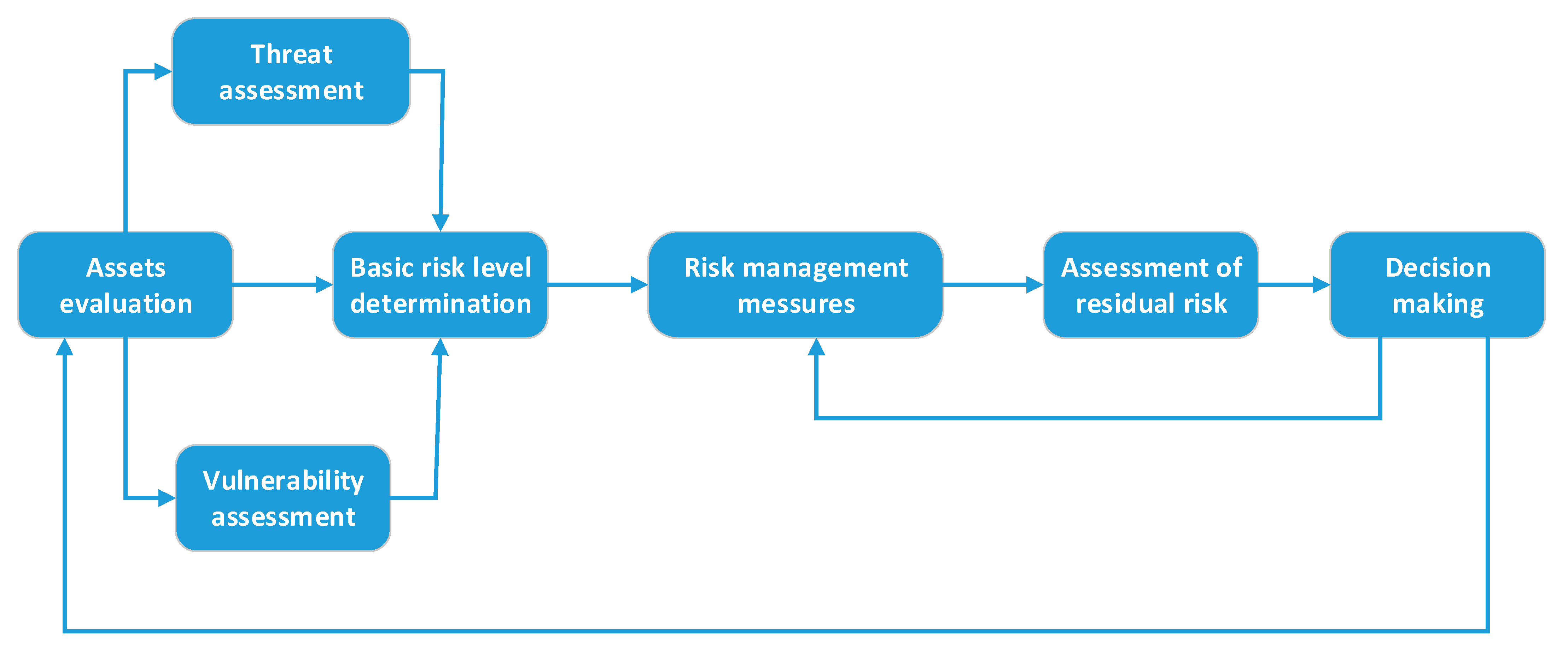 Applsci 13 02393 g003 550