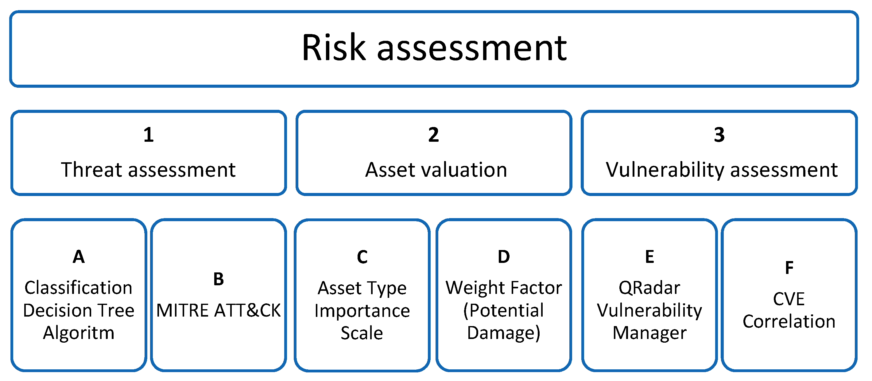 Applsci 13 02393 g006 550