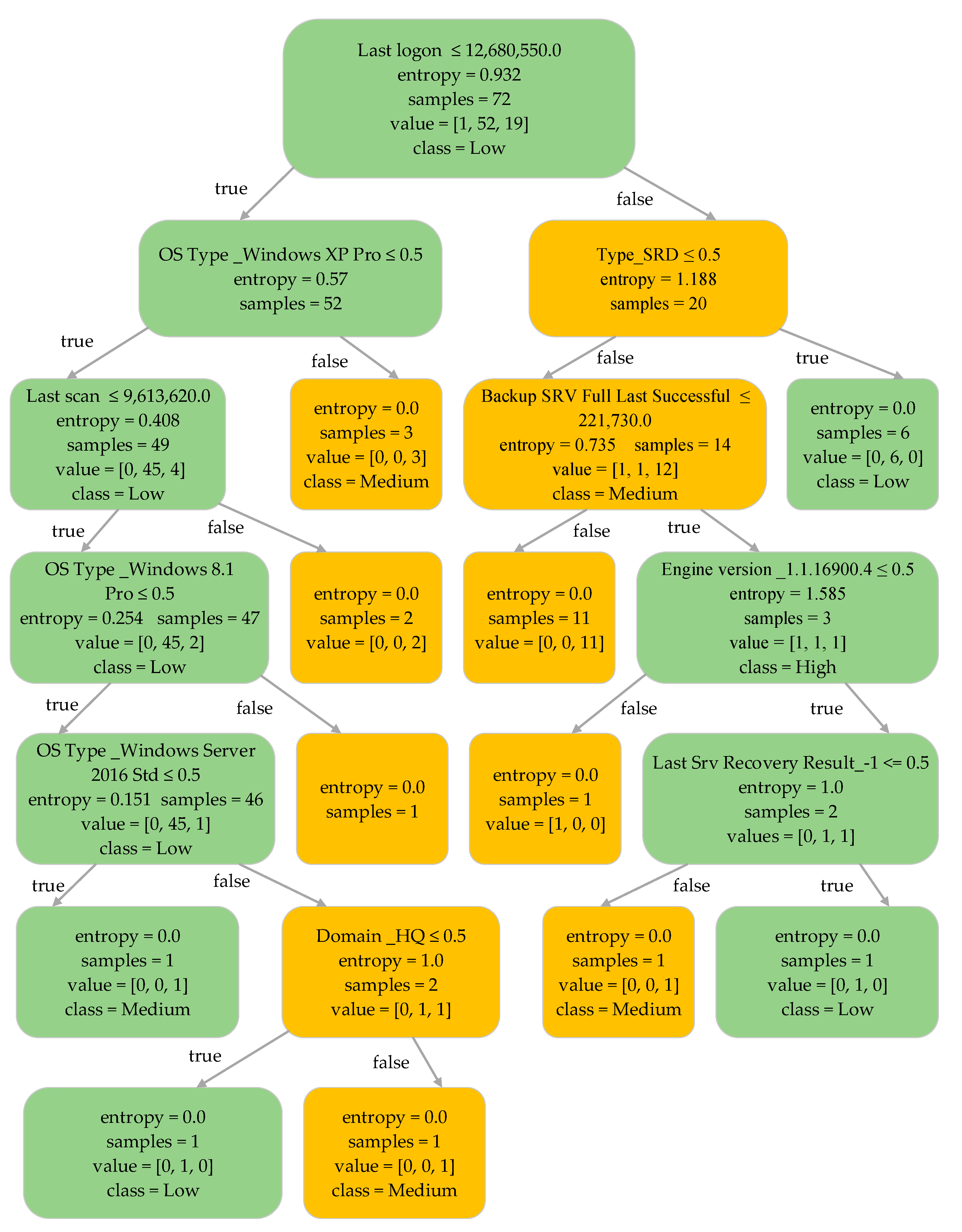 Applsci 13 02393 g009 550