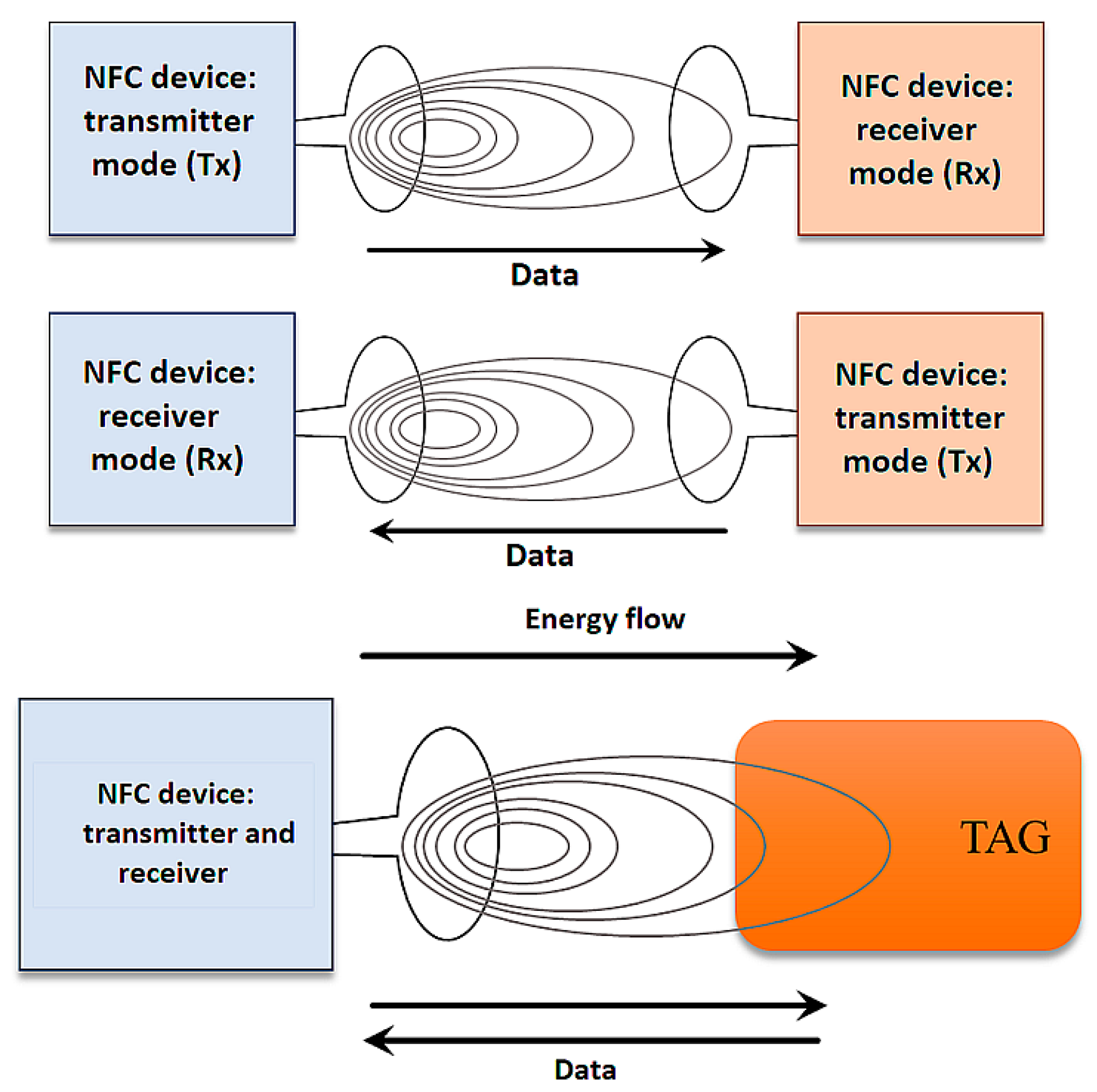 Applsci 13 02397 g002 550