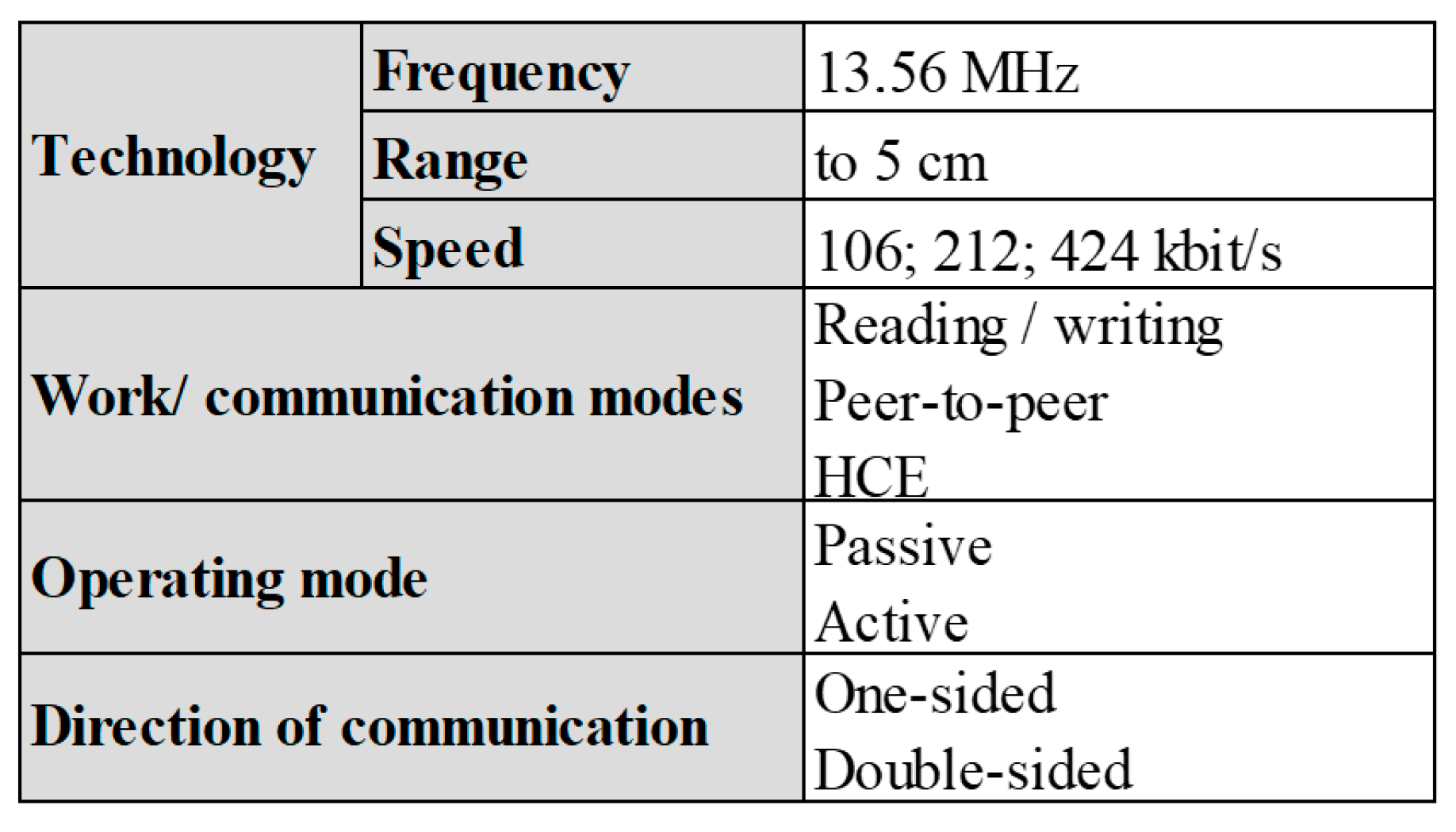 Applsci 13 02397 g003 550