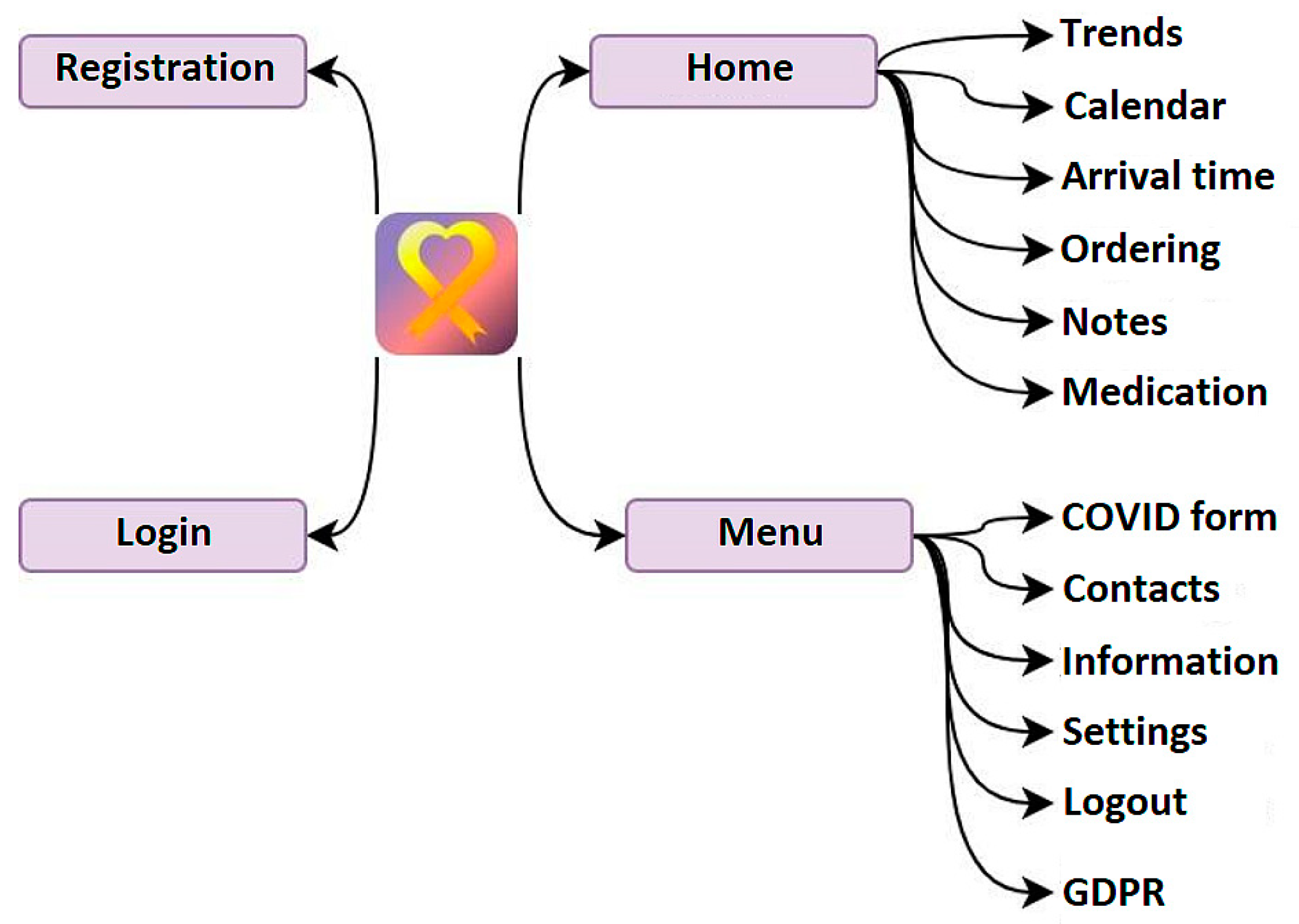 Applsci 13 02397 g006 550