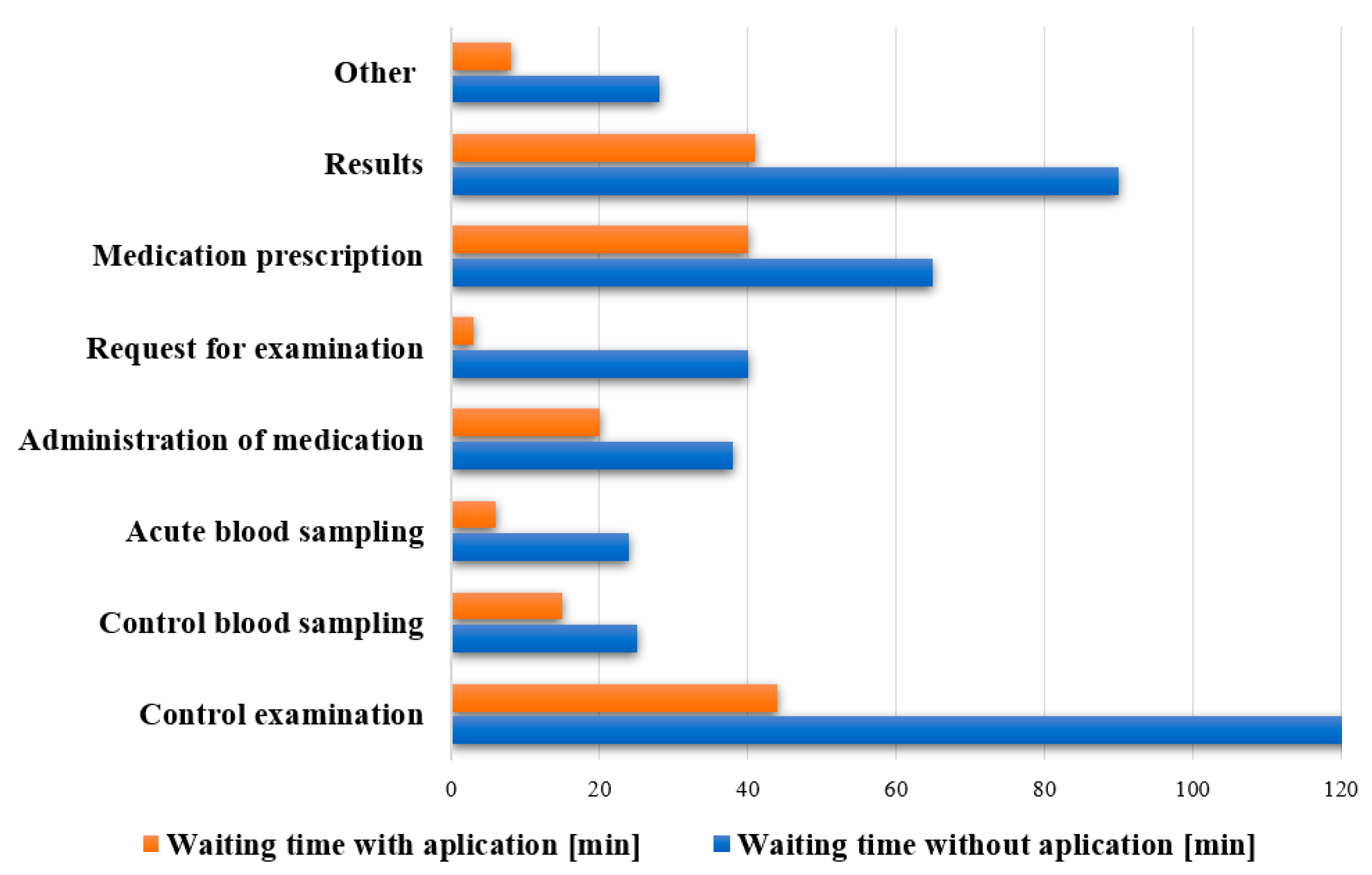 Applsci 13 02397 g008 550