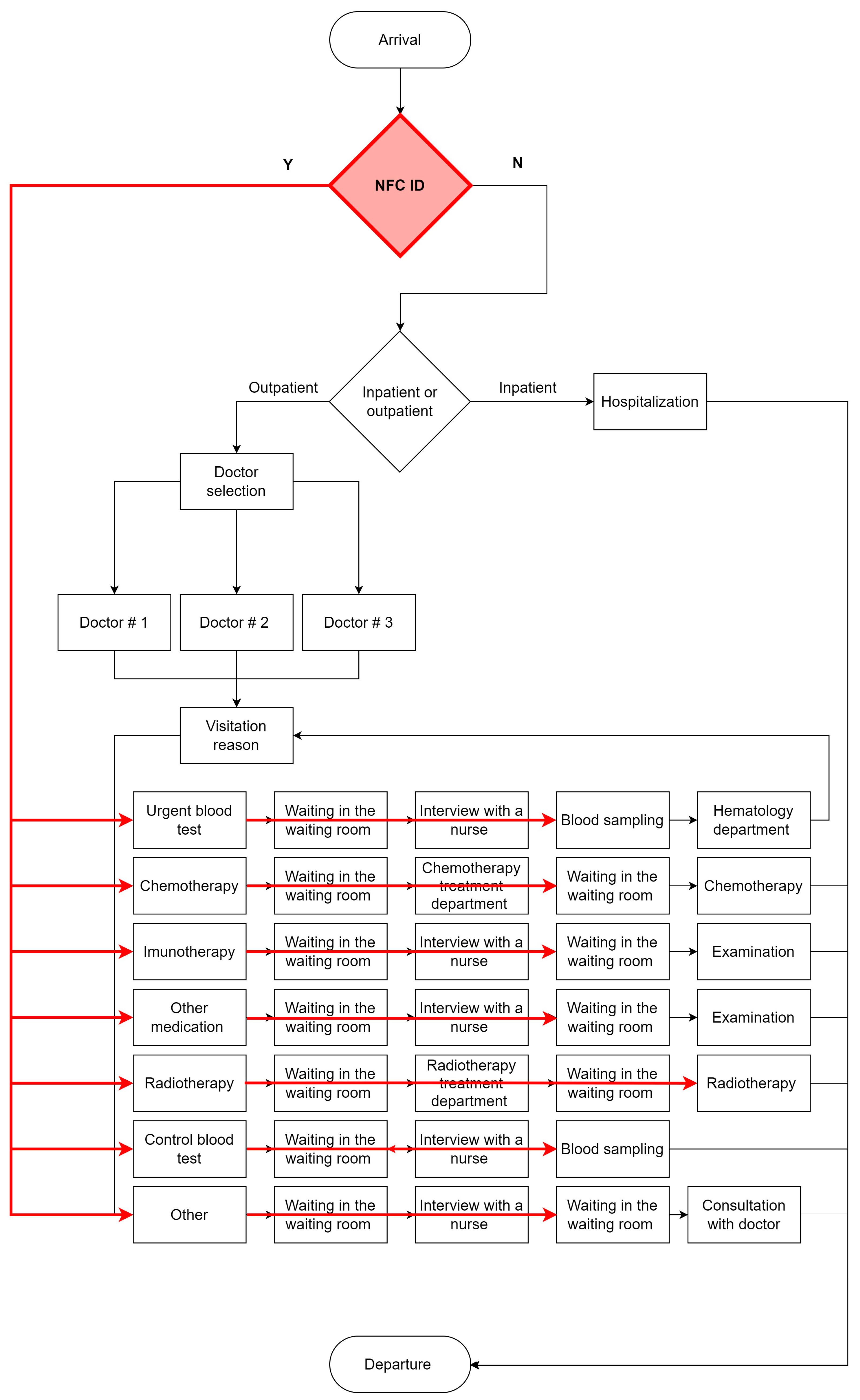 Applsci 13 02397 g009 550