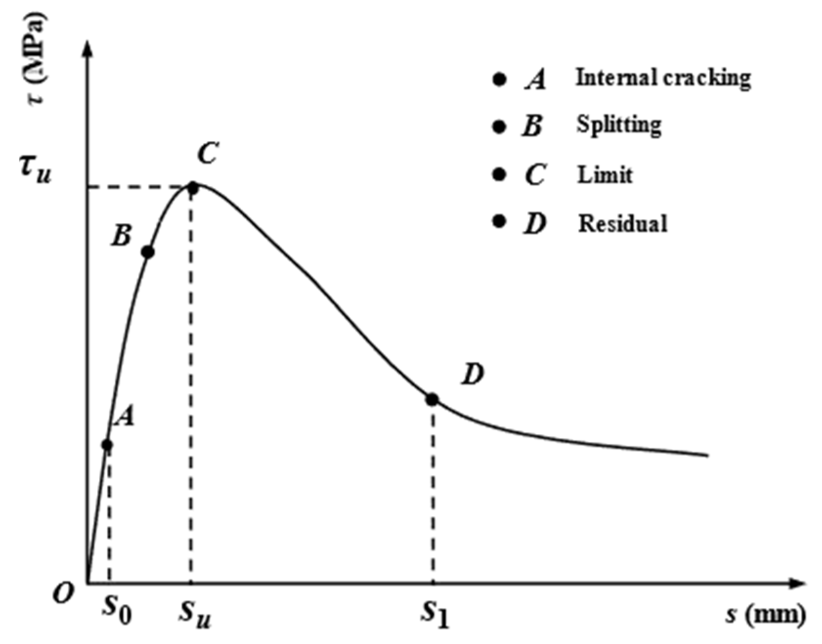 Applsci 13 02399 g009