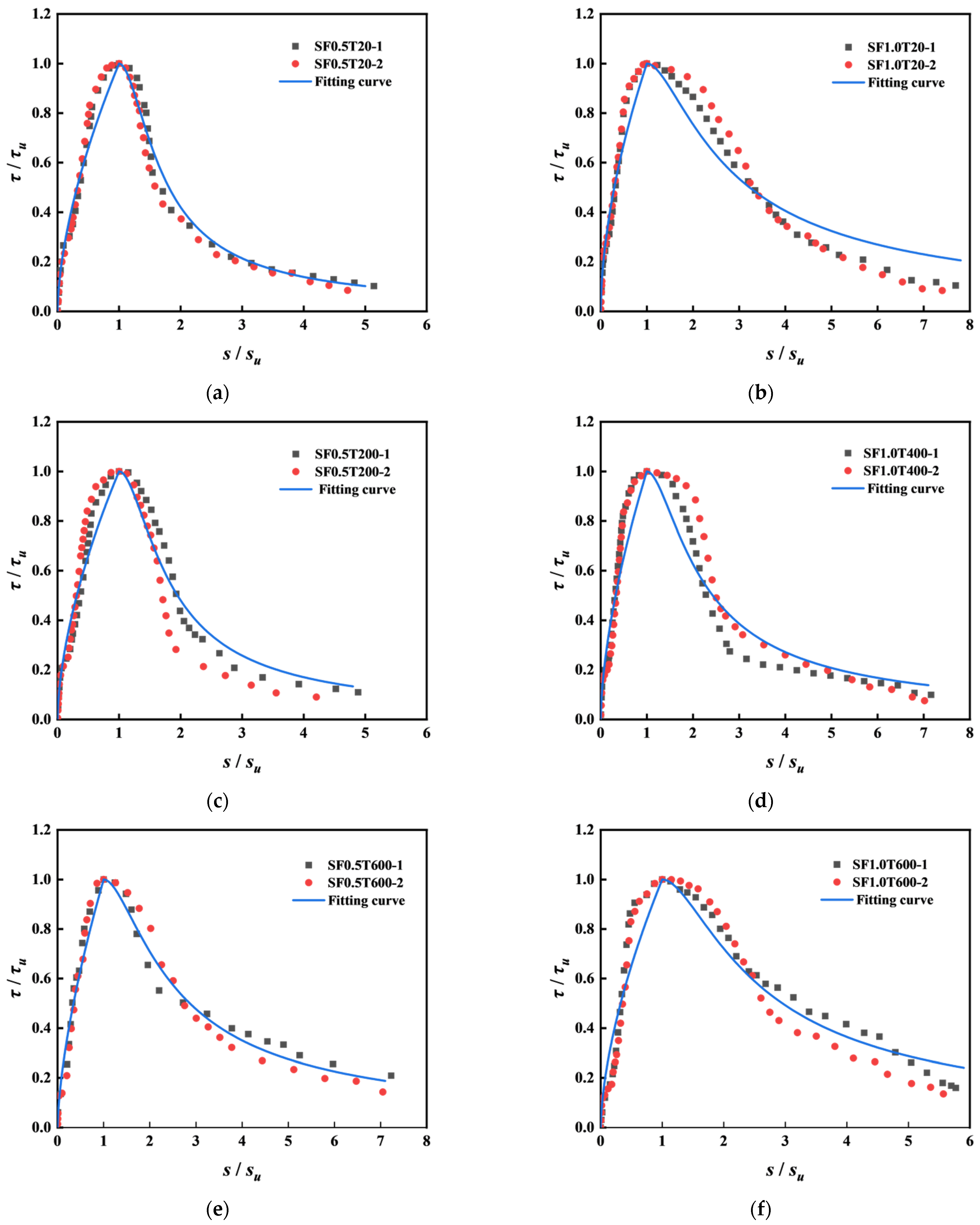 Applsci 13 02399 g014a