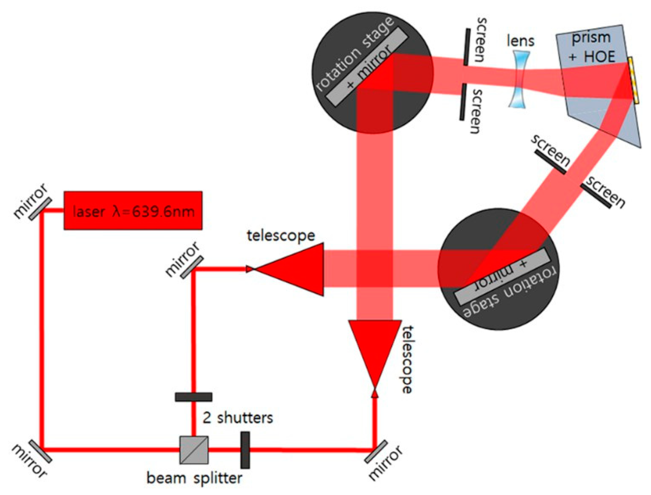 Applsci 13 02400 g012 550