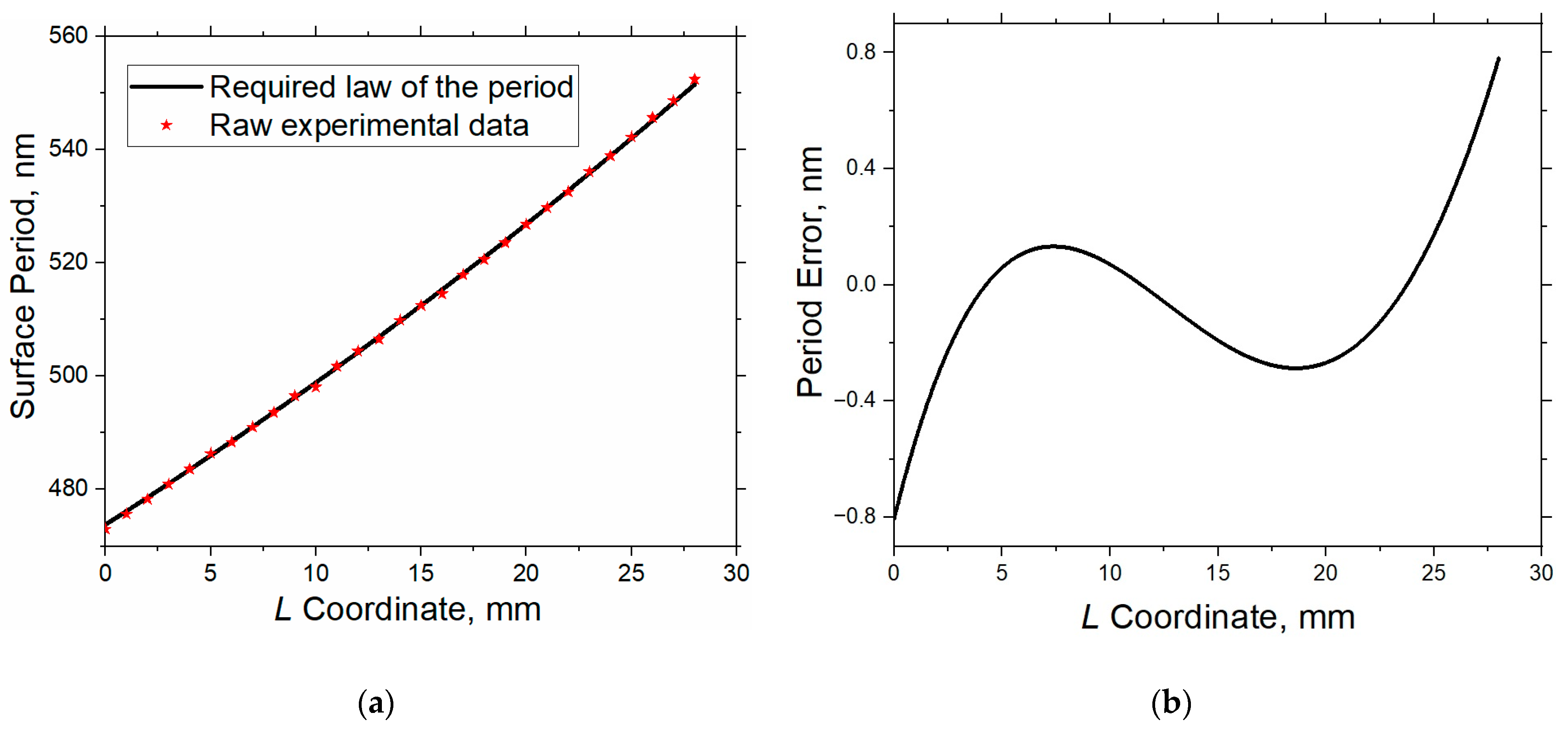 Applsci 13 02400 g014 550