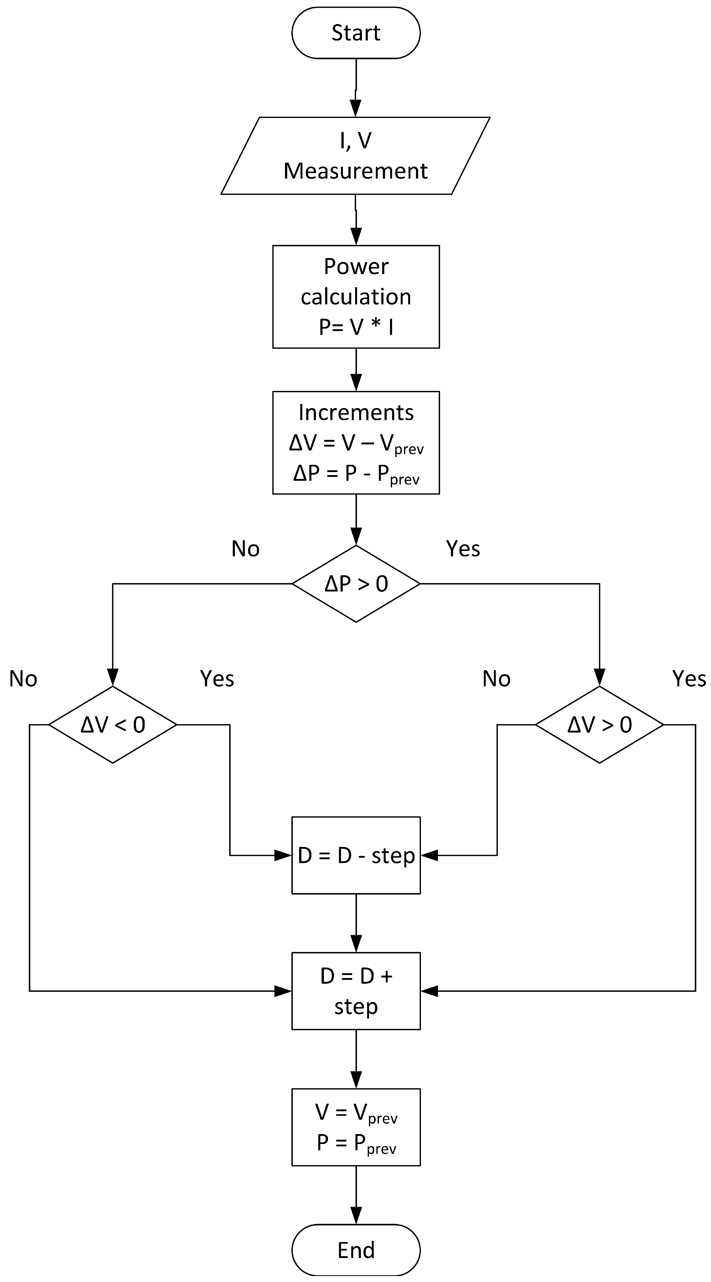 Applsci 13 02405 g007