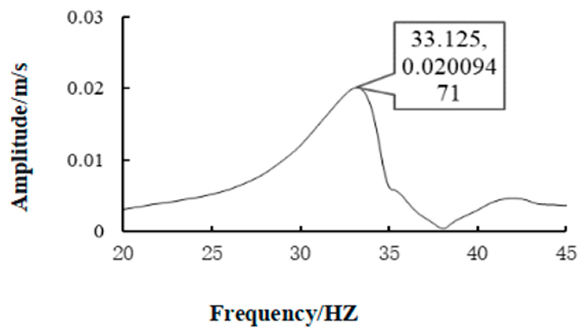 Applsci 13 02406 g004