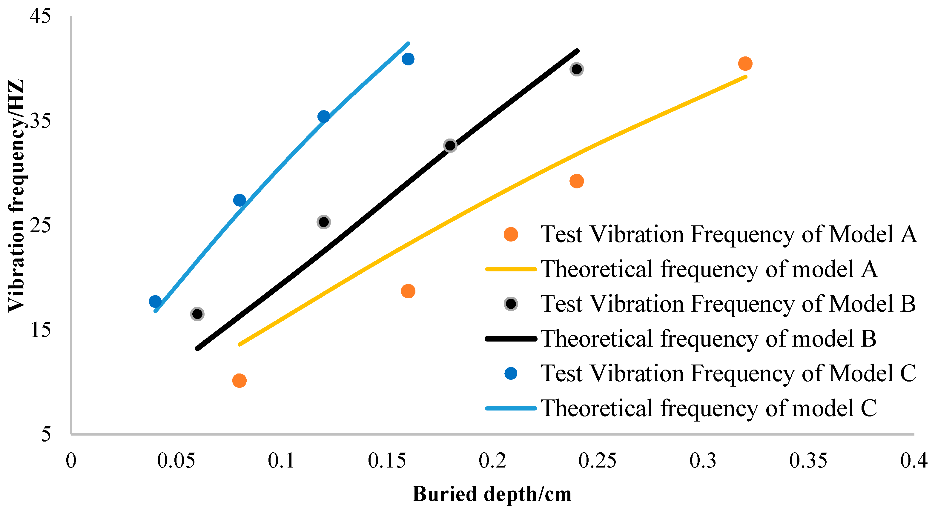 Applsci 13 02406 g007